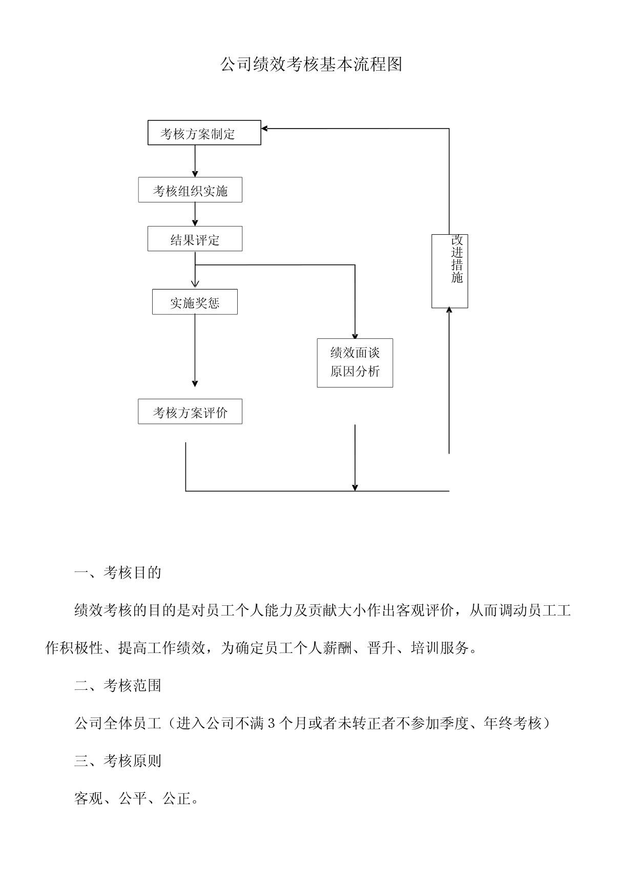 公司绩效考核基本流程图