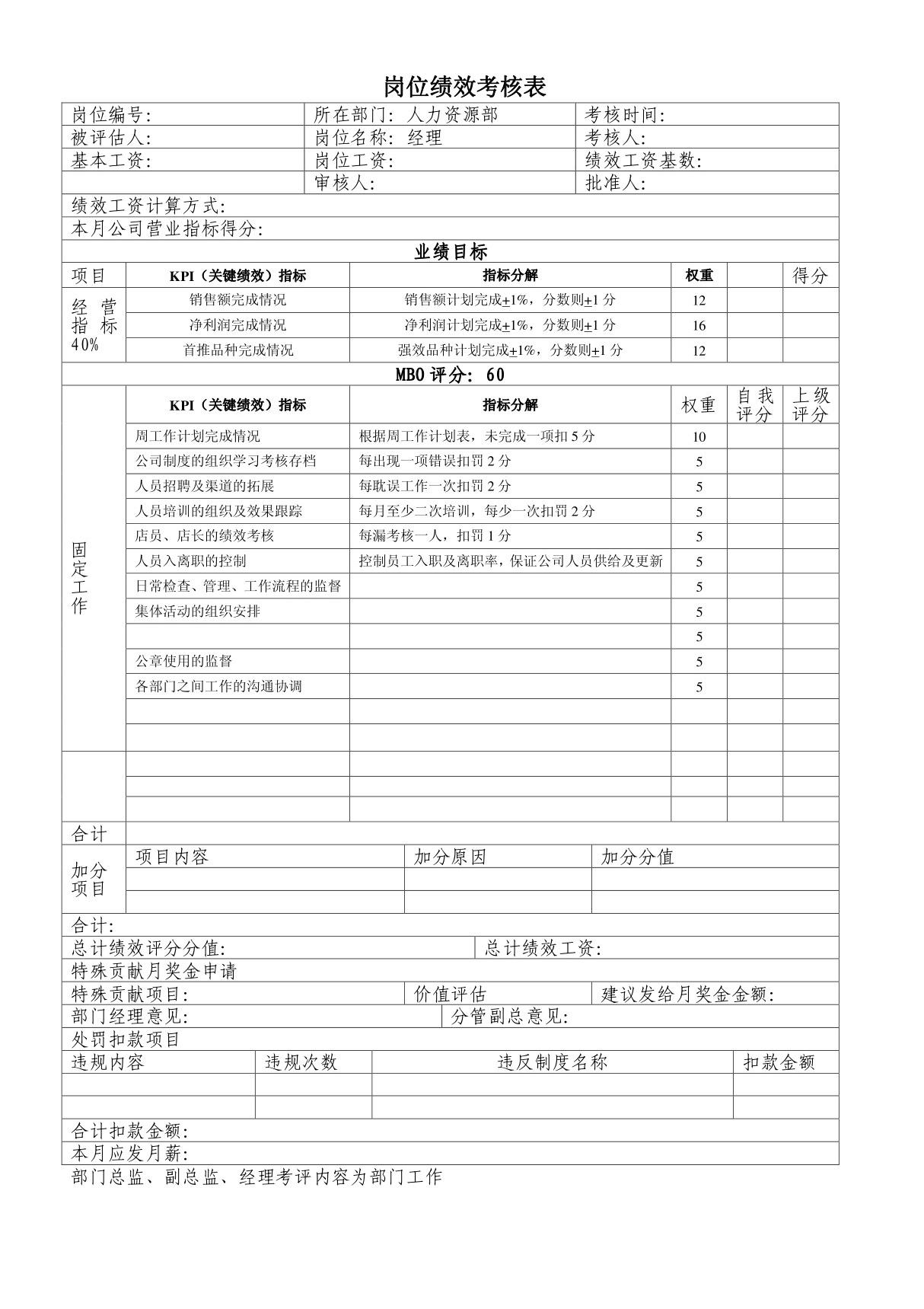 人力资源部岗位绩效考核表(1)