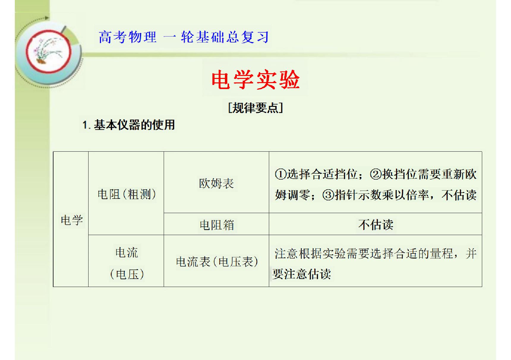 高考物理一轮基础总复习 电学实验