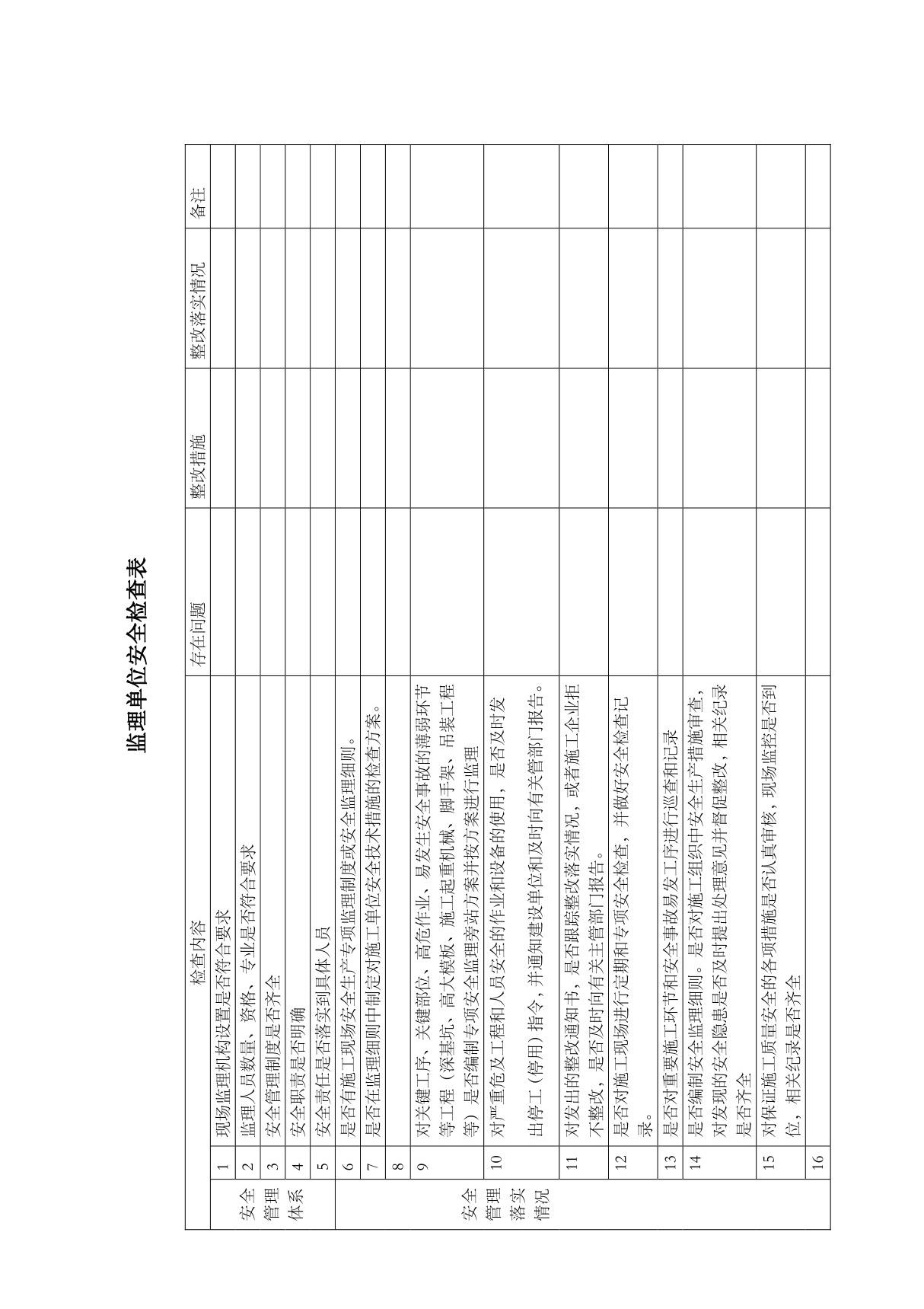 单位安全检查表