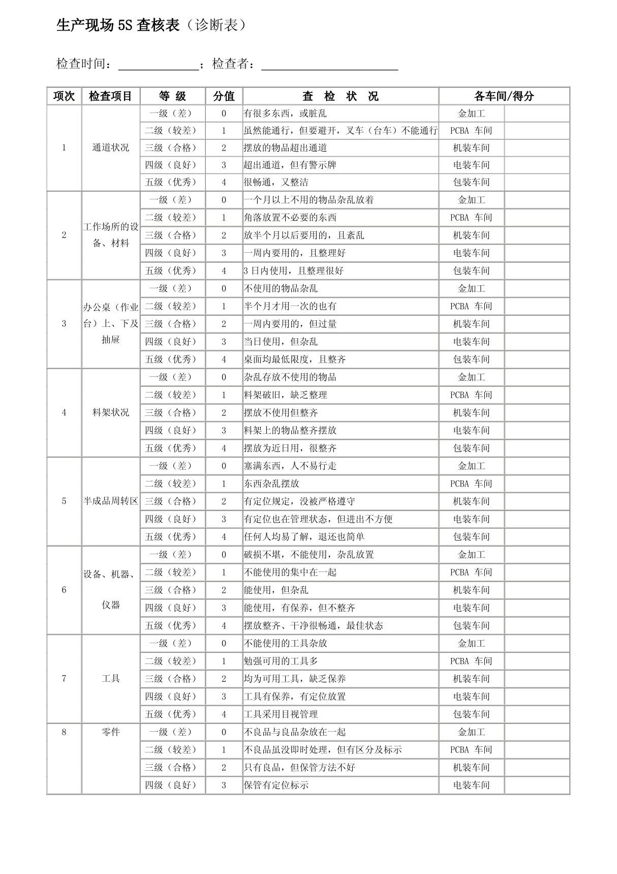 生产现场 5S点检表