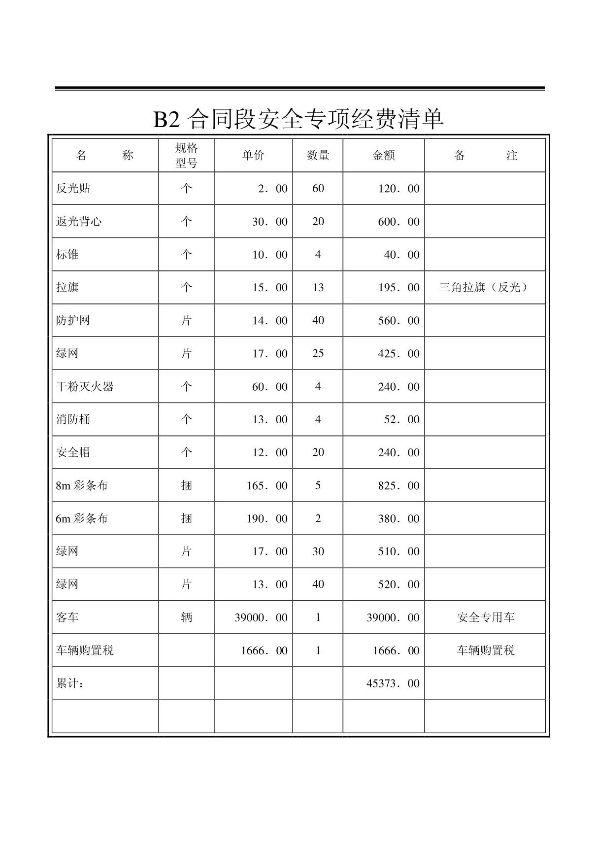 B2标段安全生产专项经费申请计划