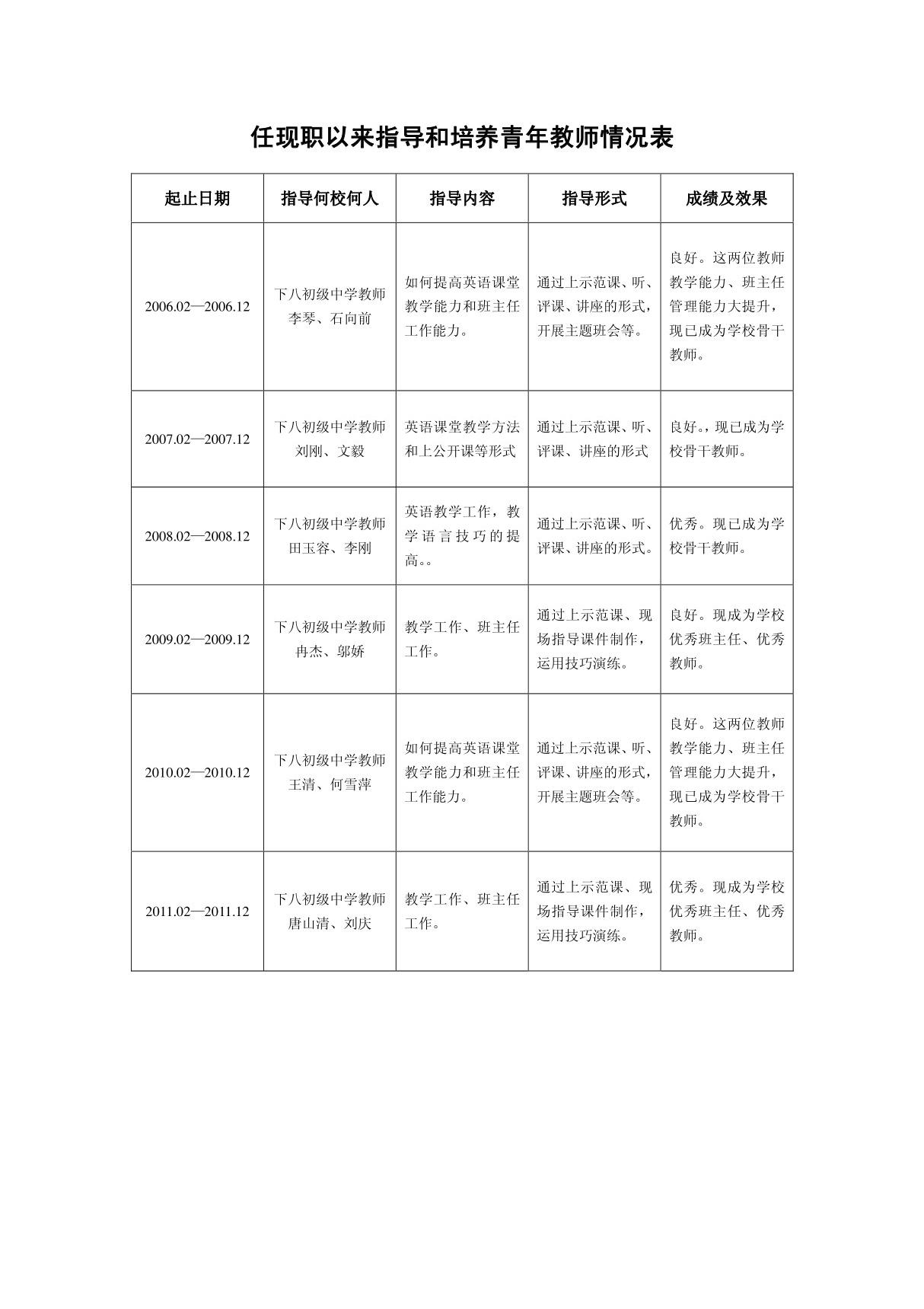 任现职以来指导和培养青年教师情况表