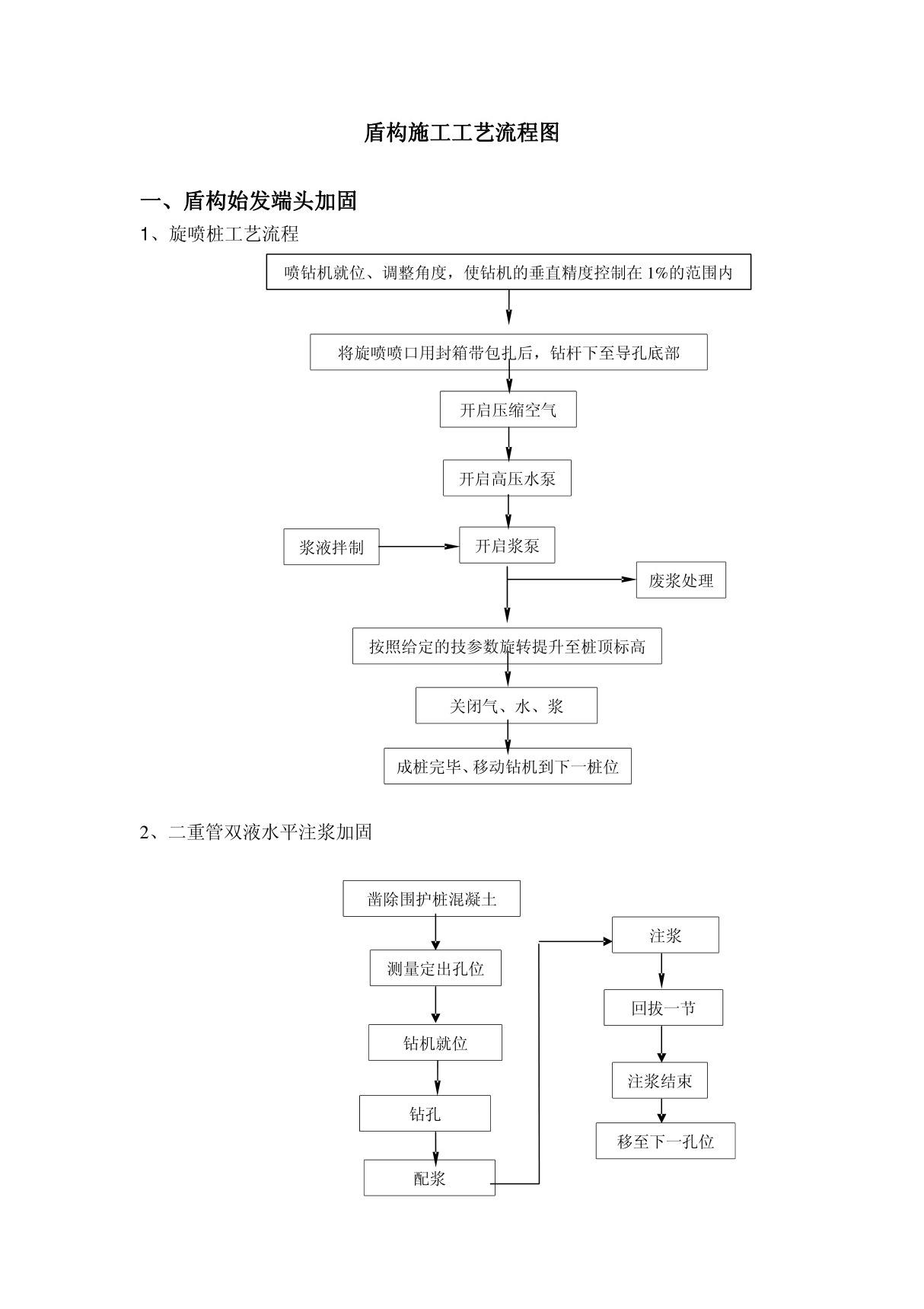 盾构施工工艺流程图