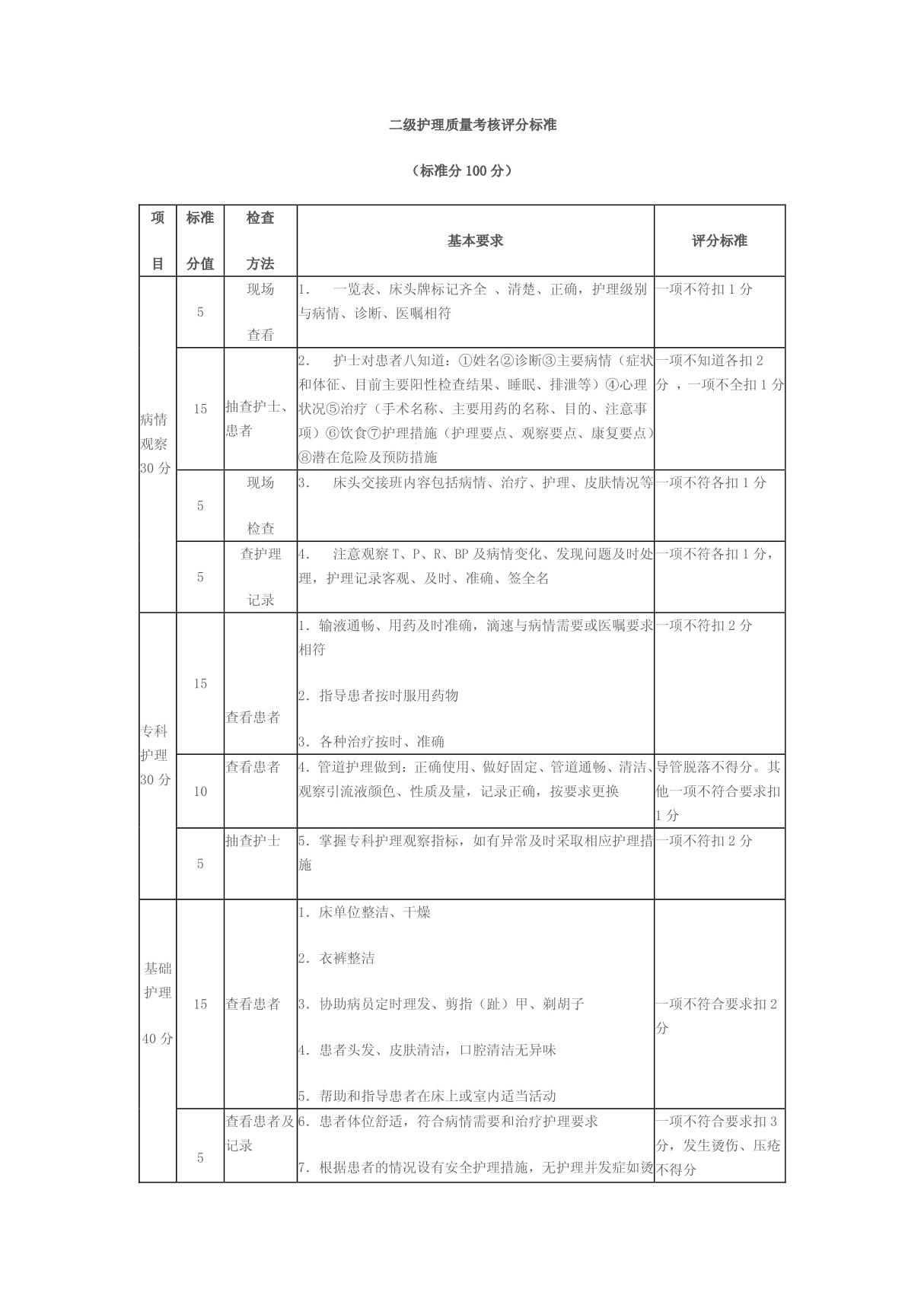 二级护理质量考核评分标准