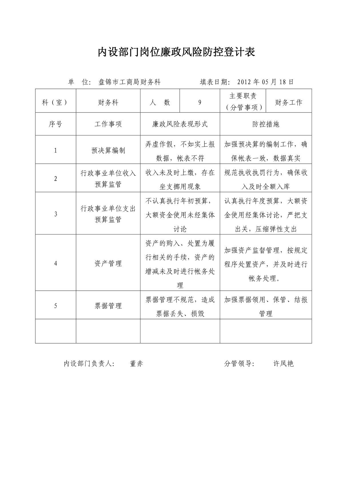 财务科廉政风险防控表doc - 盘锦市工商行政管理局