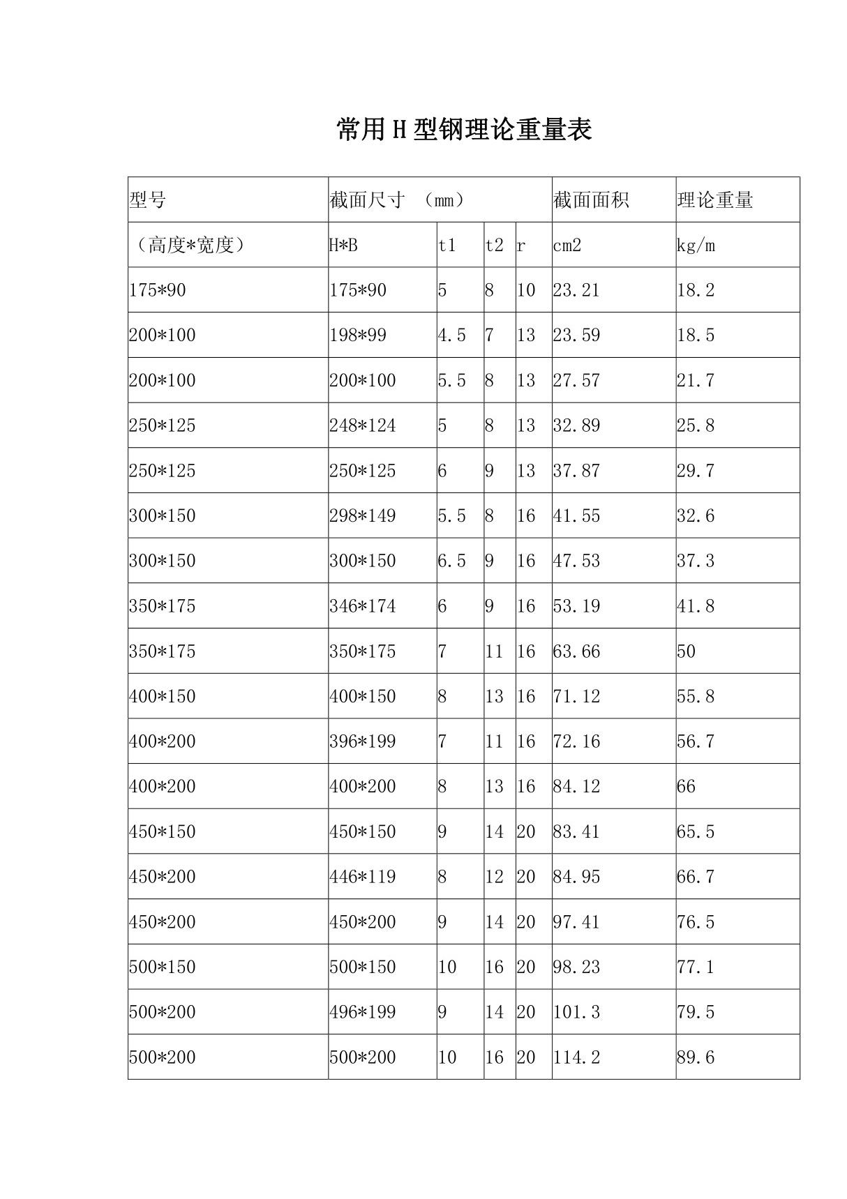 常用H型钢理论重量表