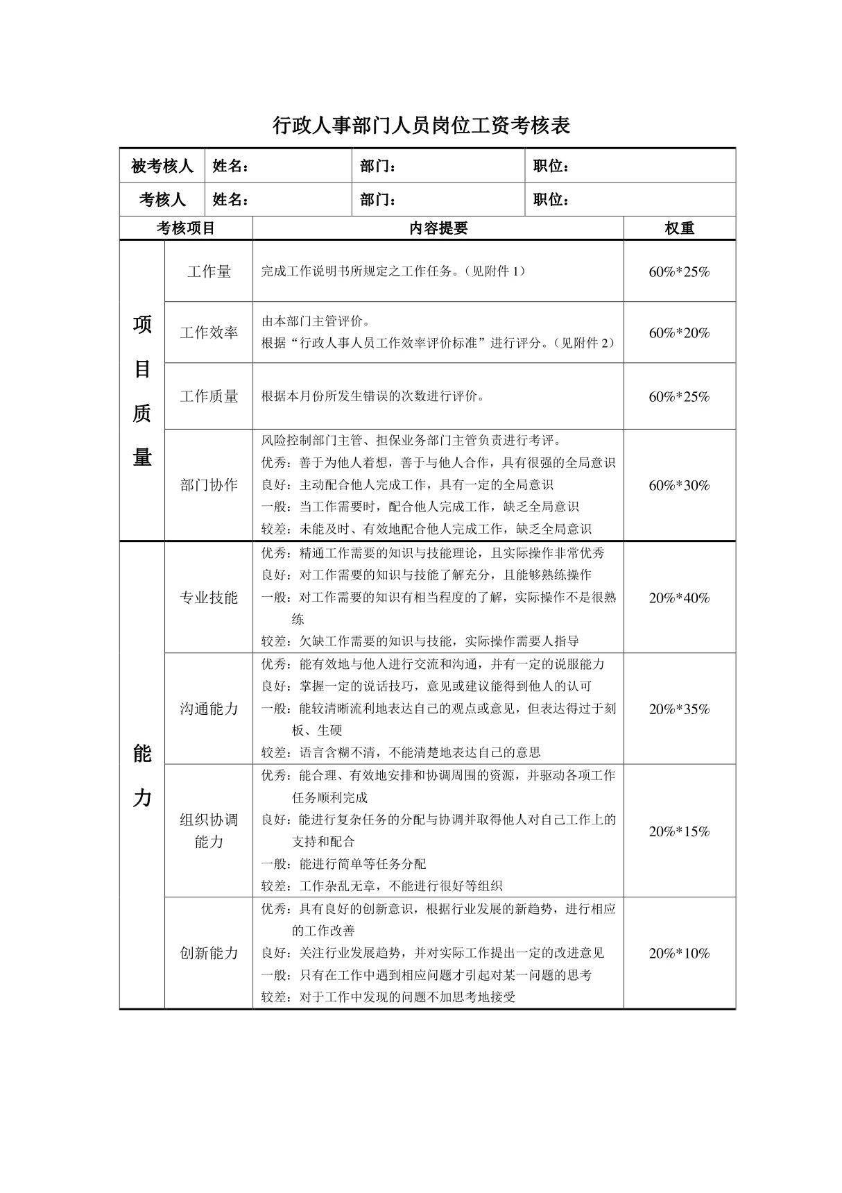 行政人事部门人员岗位工资考核表