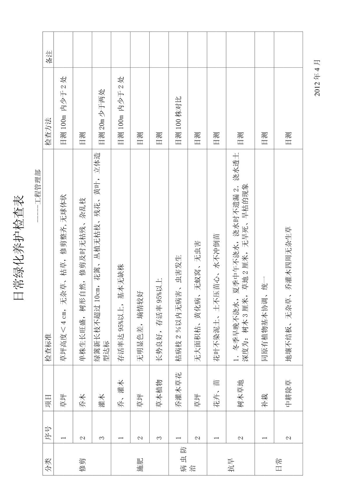 日常绿化养护检查表