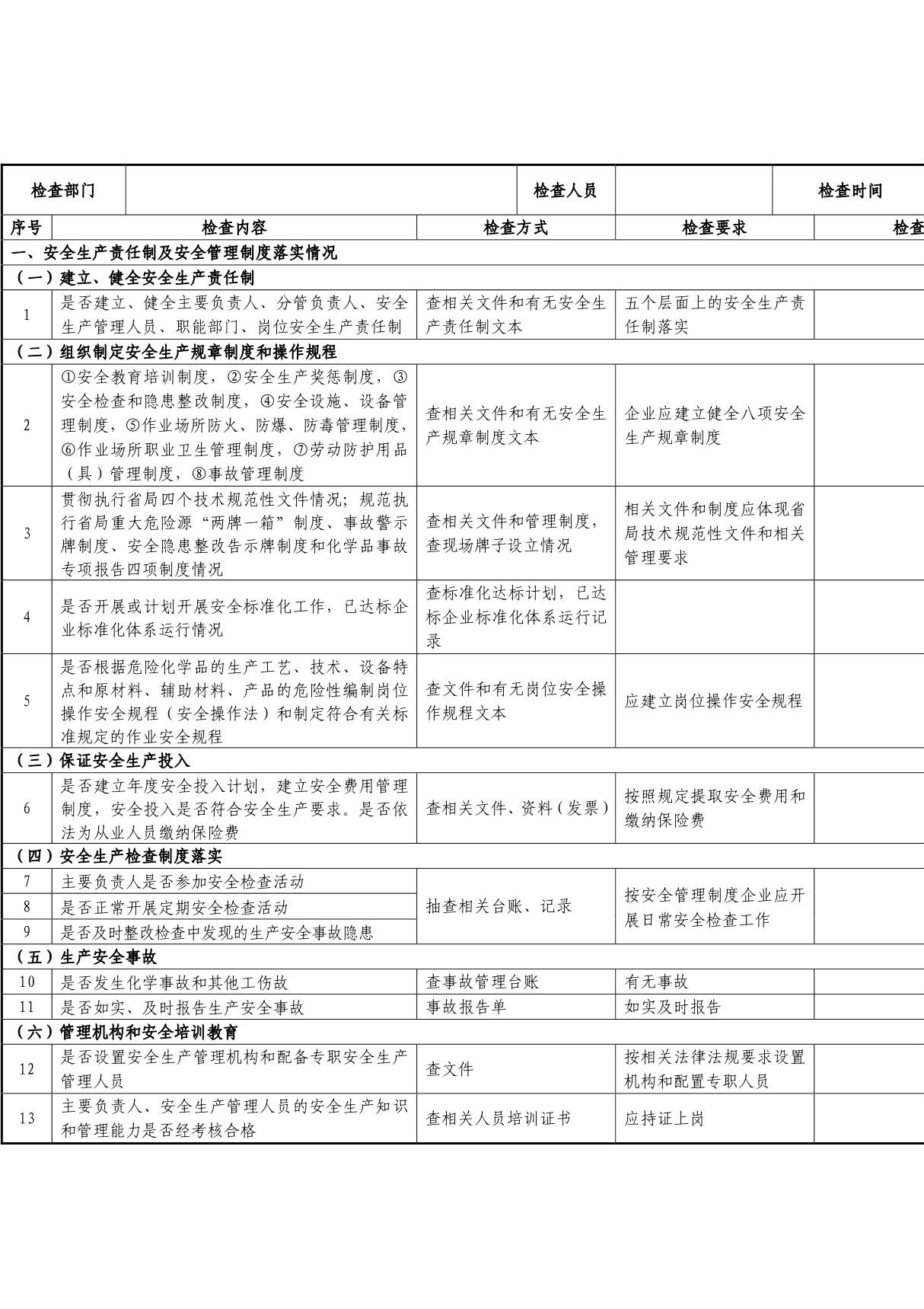 企业隐患排查治理检查(自查)记录表