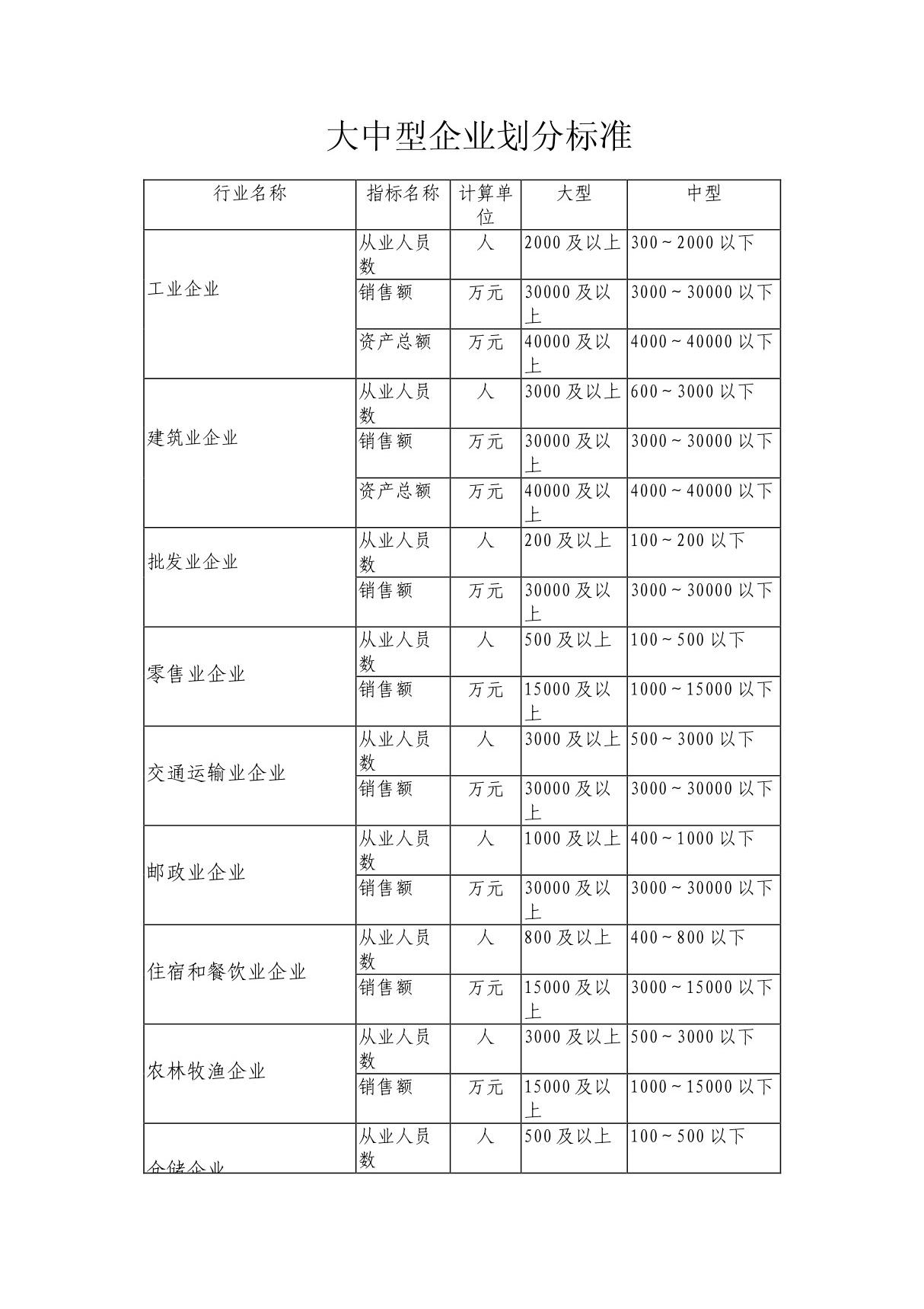 大中型企业划分标准