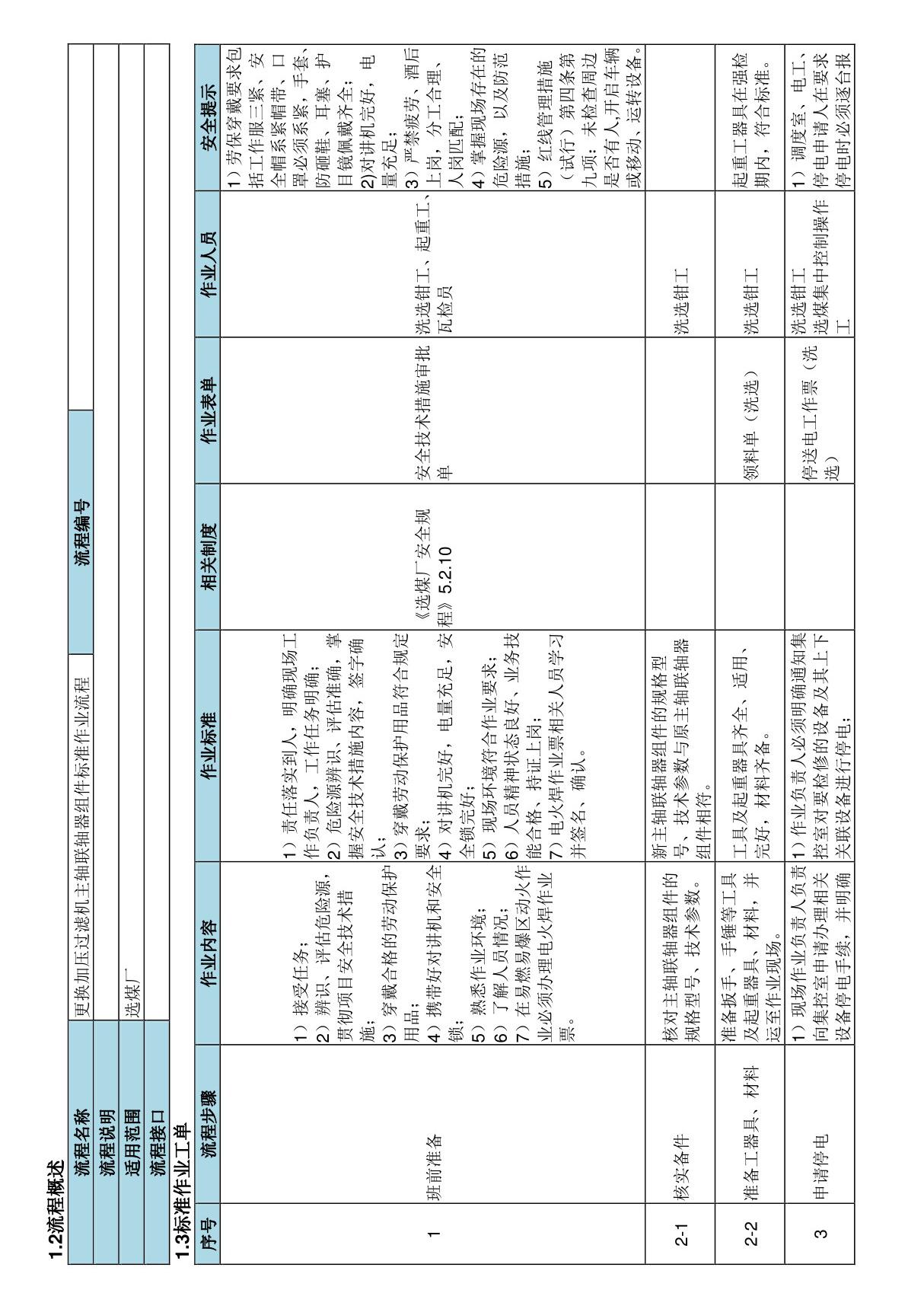 更换加压过滤机主轴联轴器组件标准作业流程-煤矿企业选煤厂生产管理制度标准规范