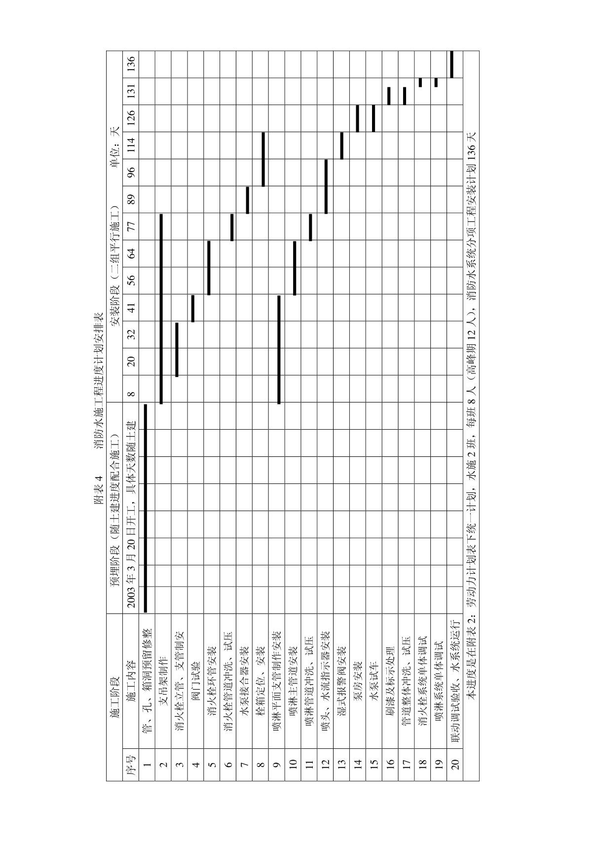 消防及给排水施工程进度计划安排表