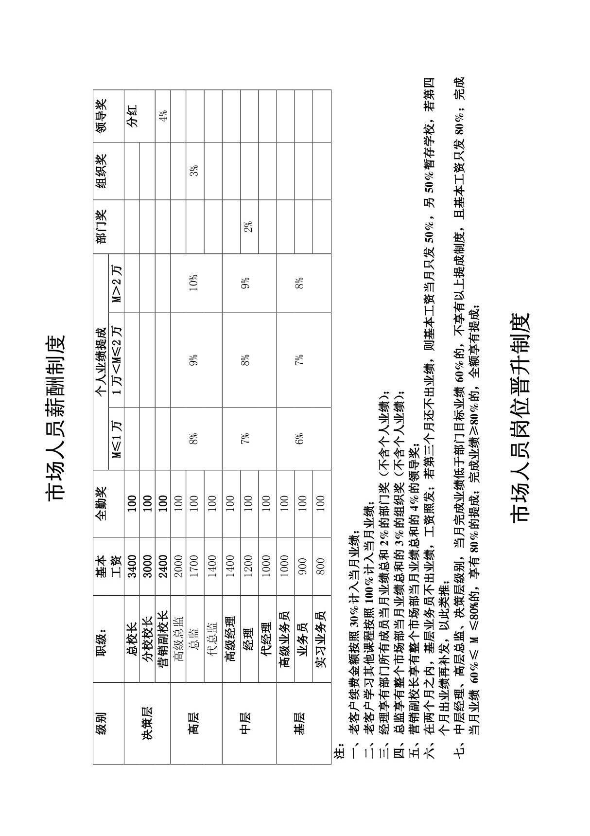 培训学校薪资制度及晋升标准