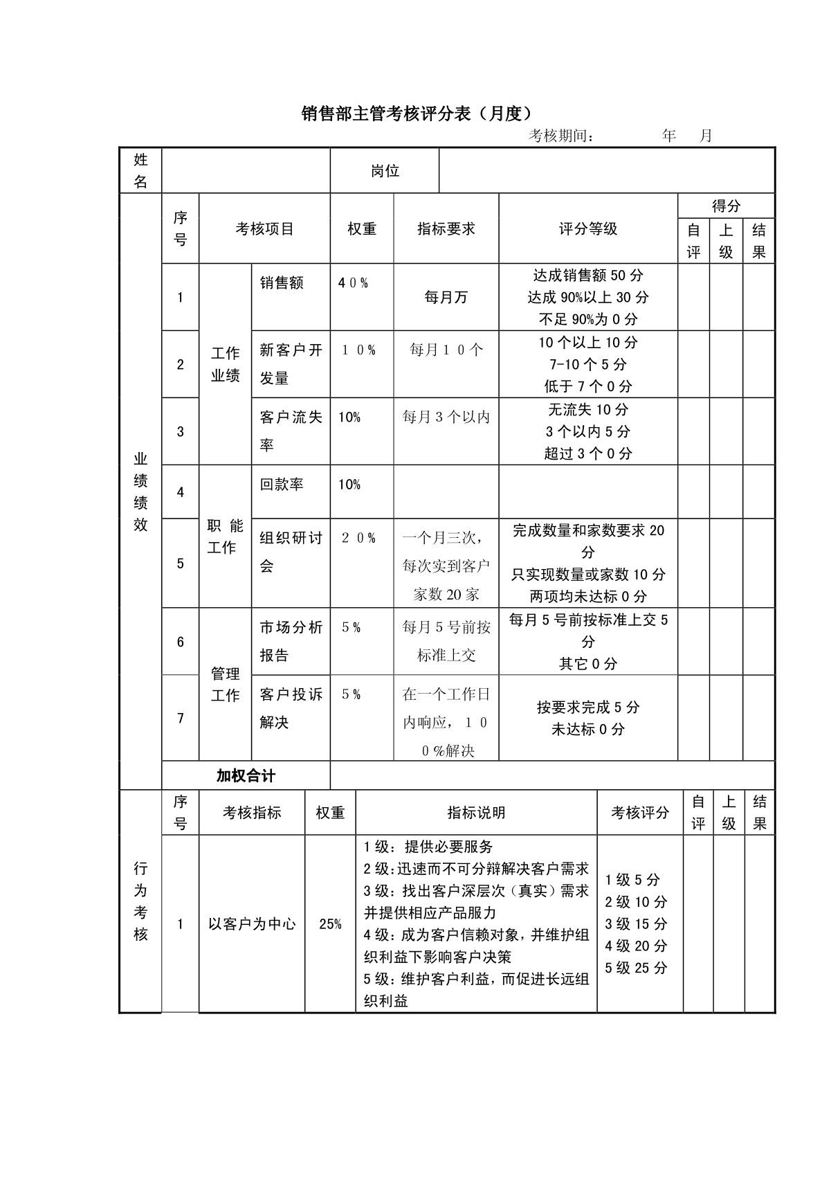 销售部主管考核评分表