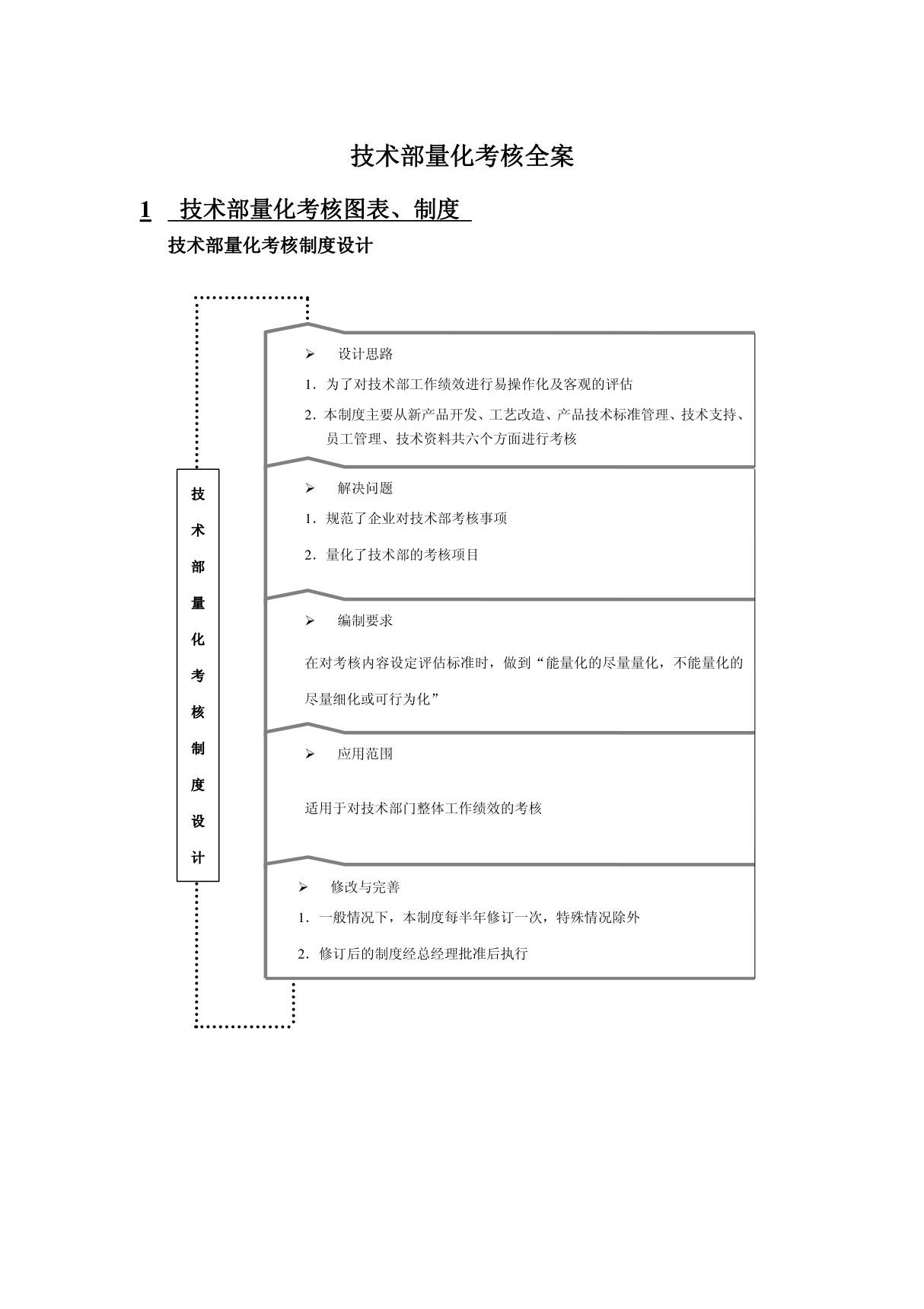 技术部绩效考核全案