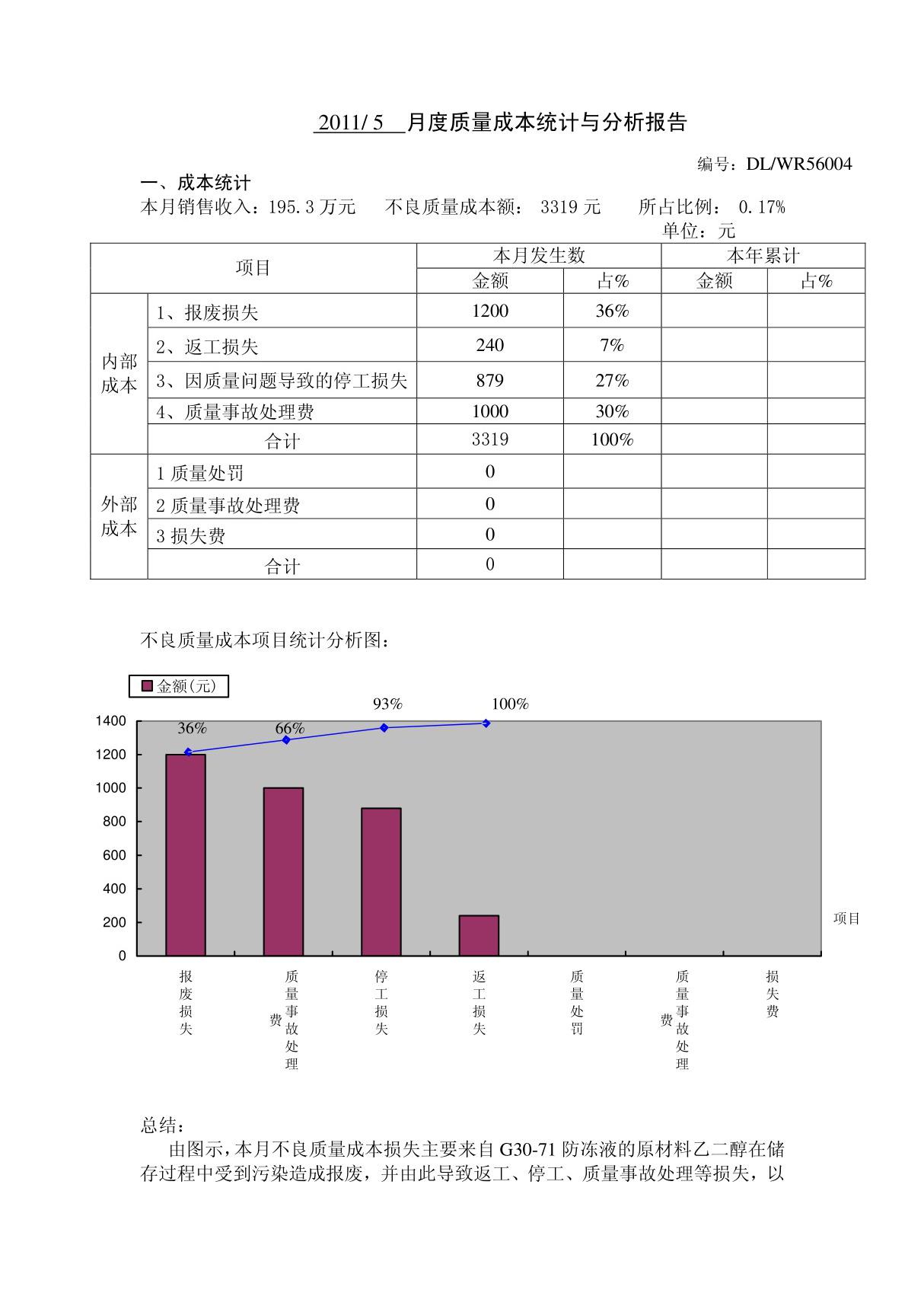 质量成本统计分析报告