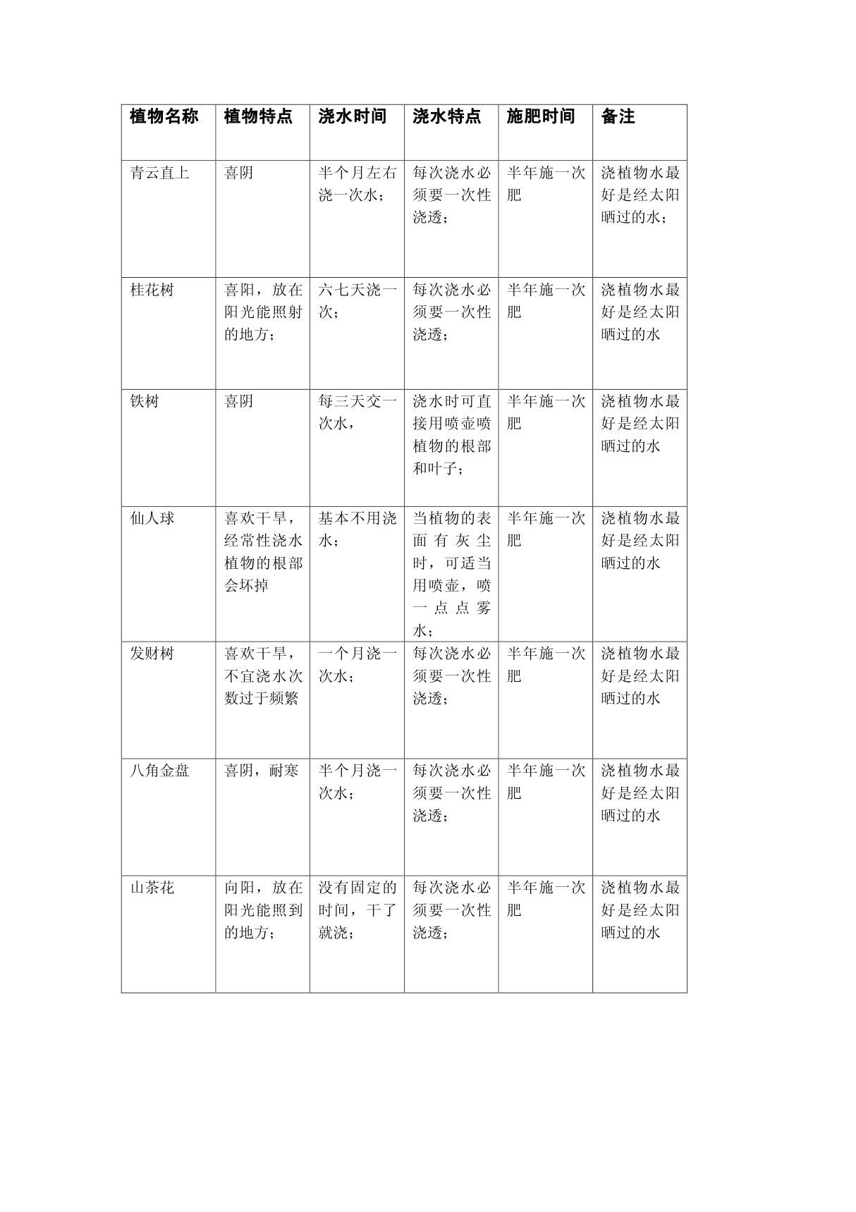 绿色植物养护记录