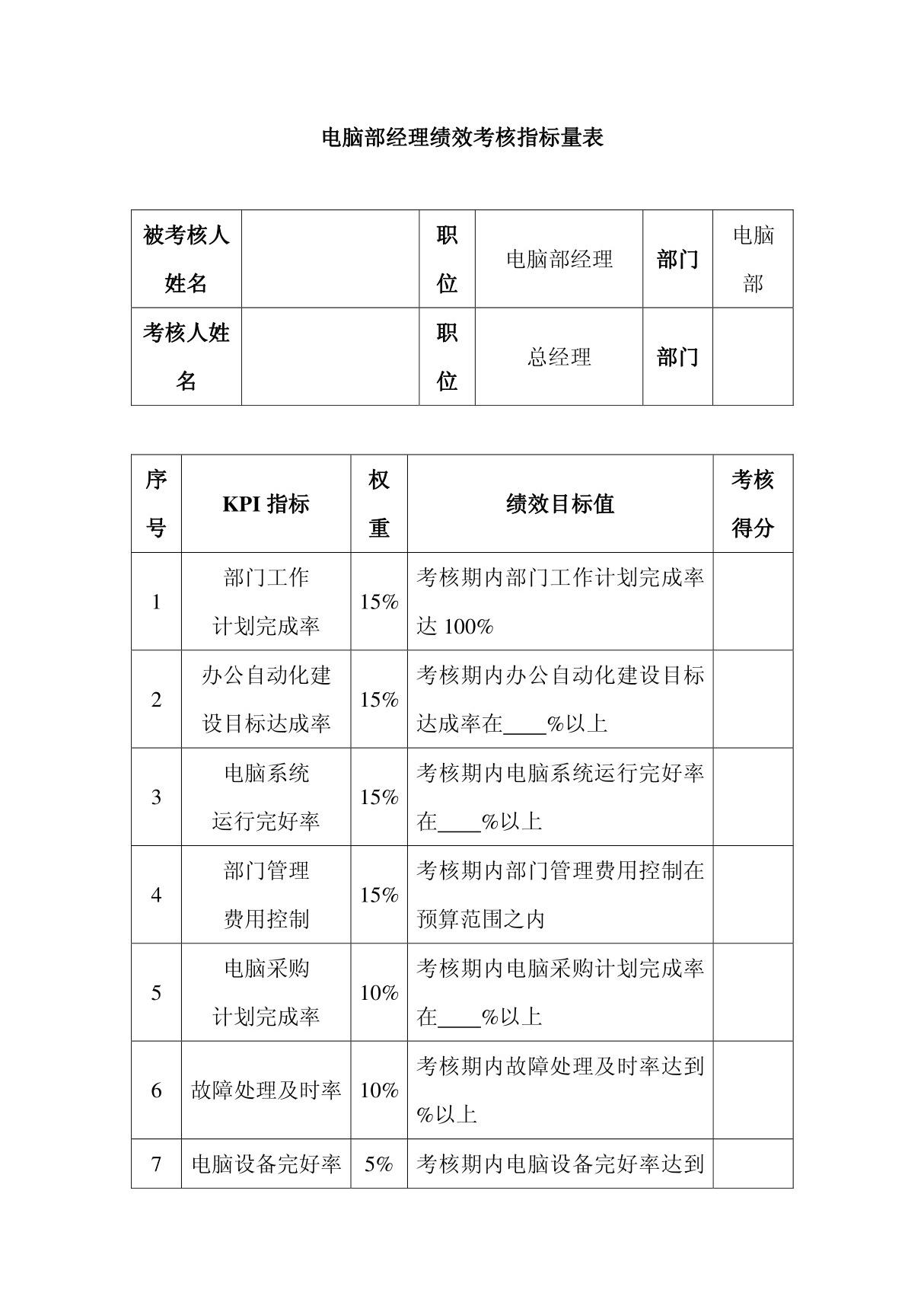 IT部经理绩效考核指标量表