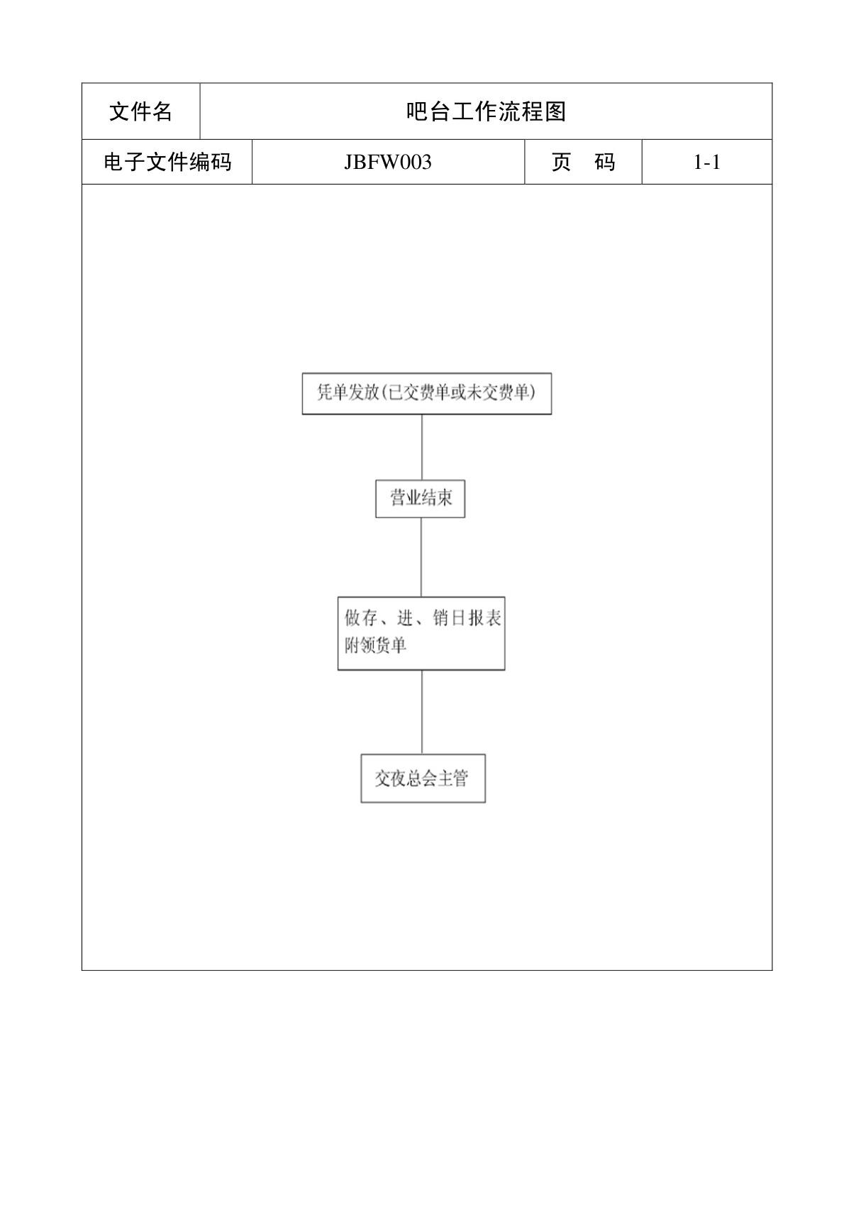 (经营管理)吧台工作流程图