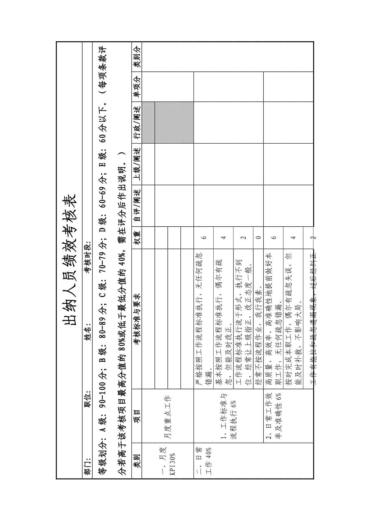 出纳人员绩效考核表