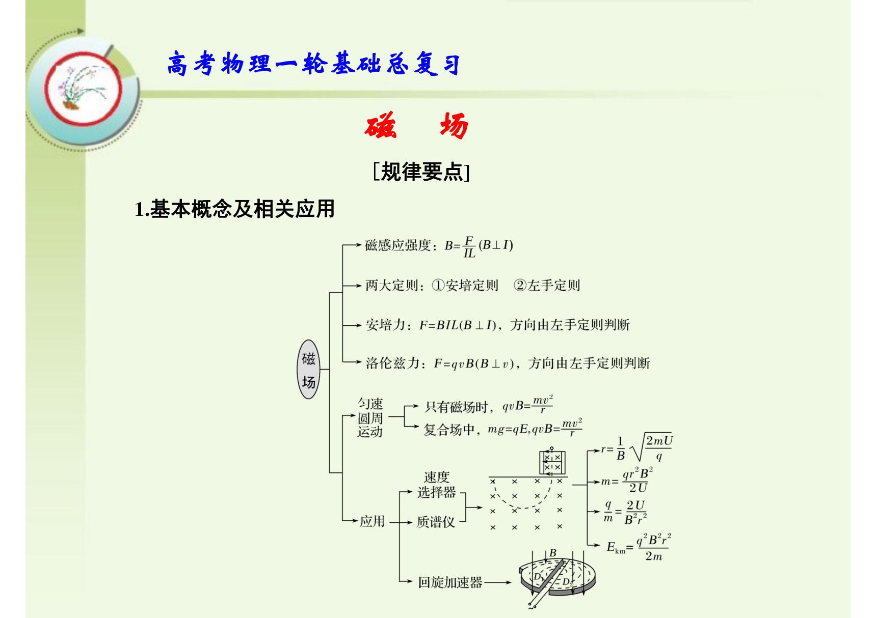 高考物理一轮基础总复习 磁场