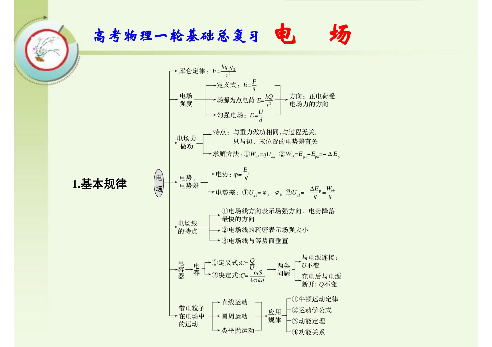 高考物理一轮基础总复习 电场