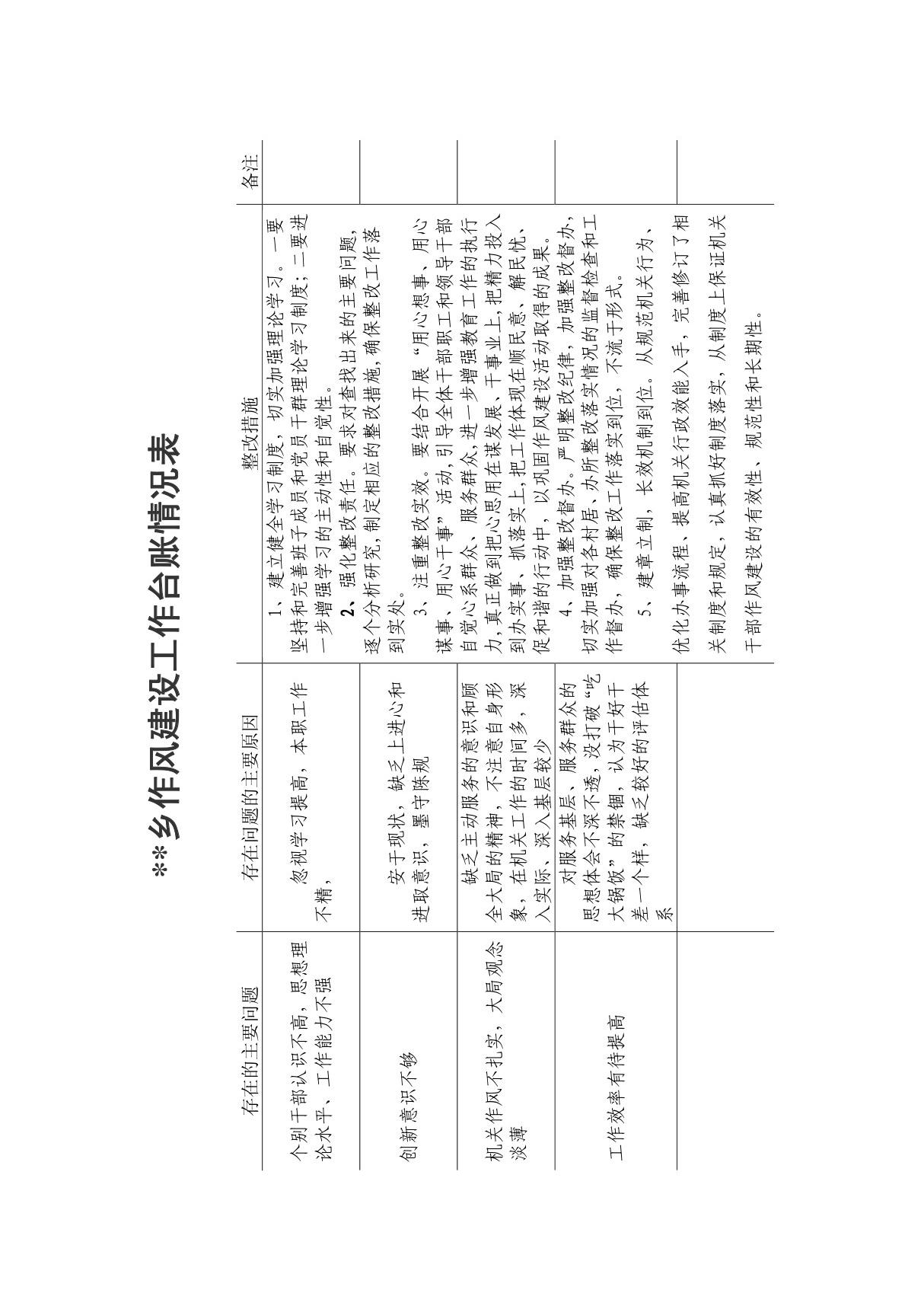 **乡作风建设工作台账情况表