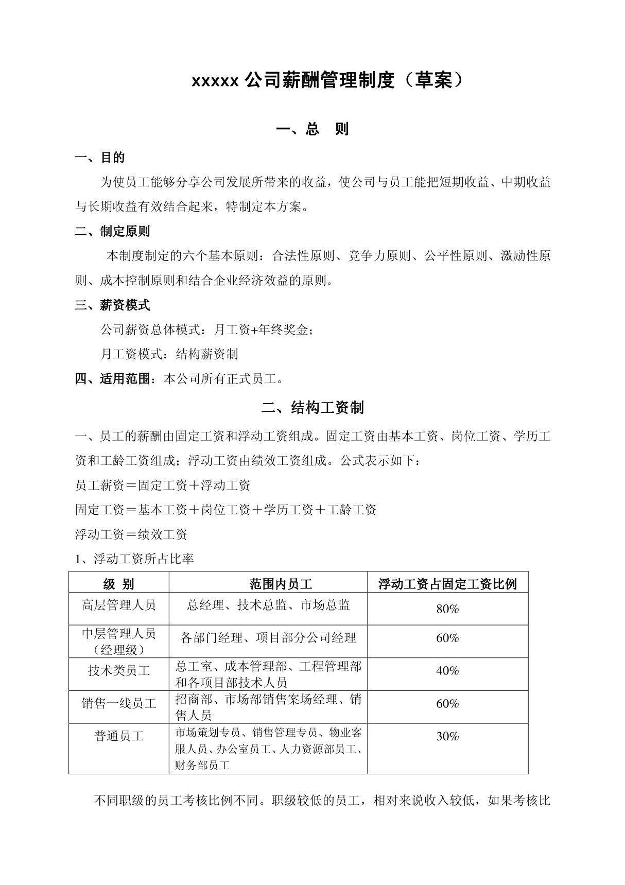 小房产公司薪酬管理制度