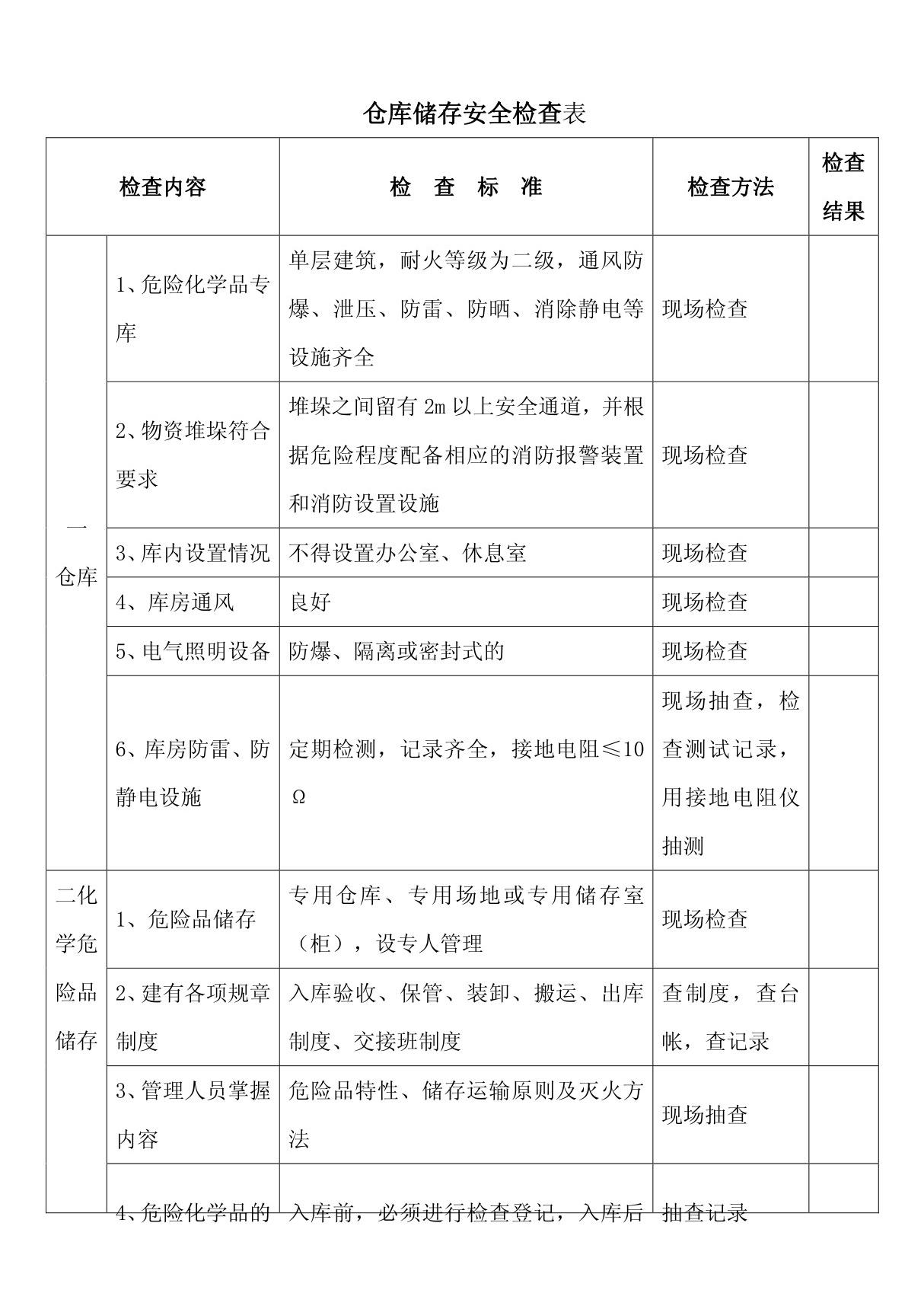 仓库储存安全检查表