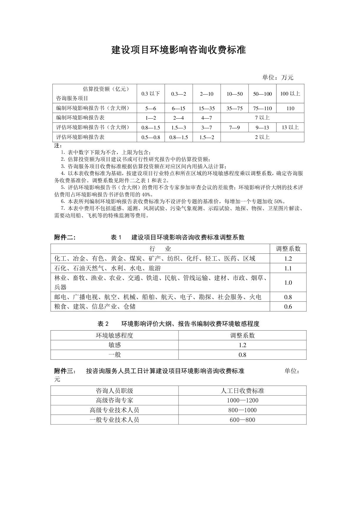 建设项目环境影响咨询收费标准