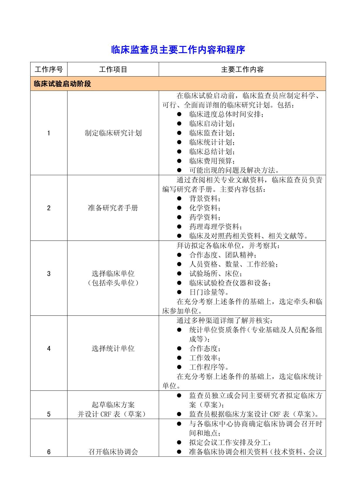 临床监查员主要工作内容和程序