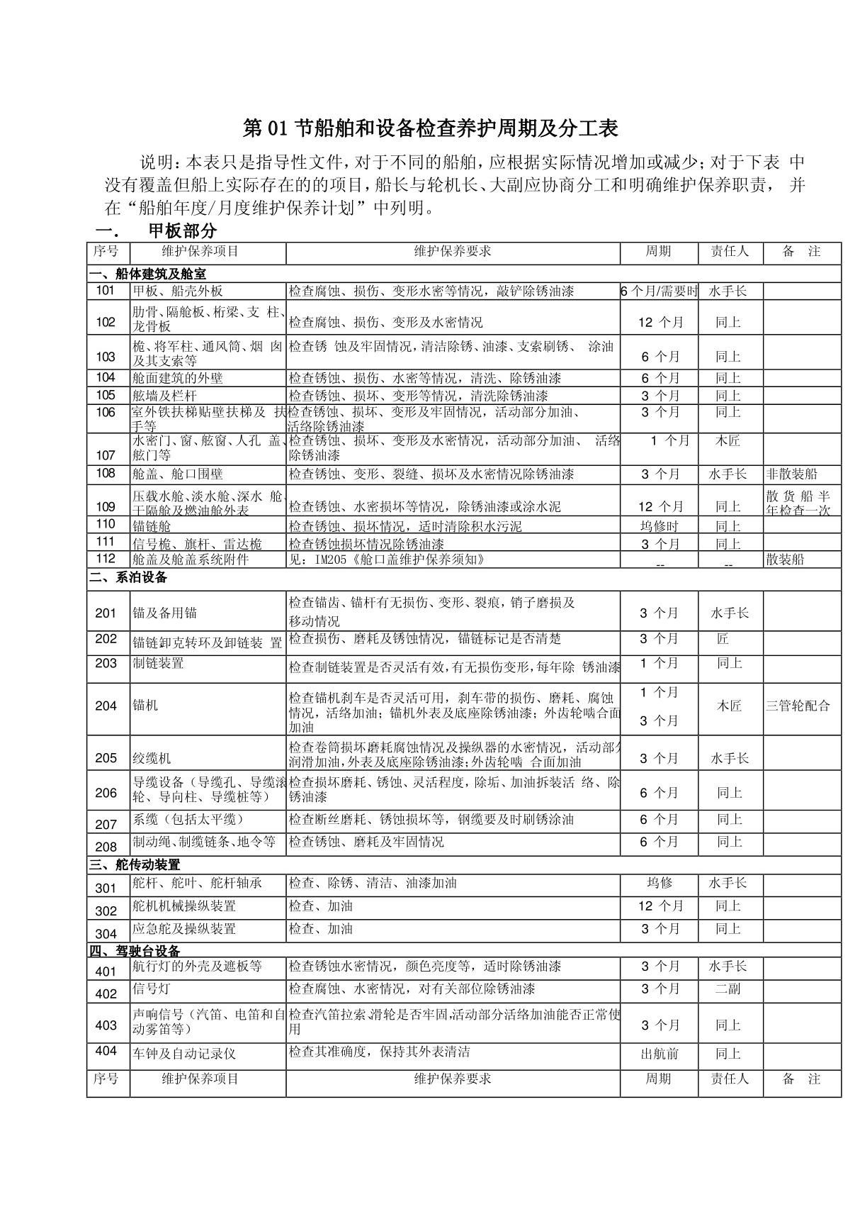 编辑年度维护保养计划(参照)