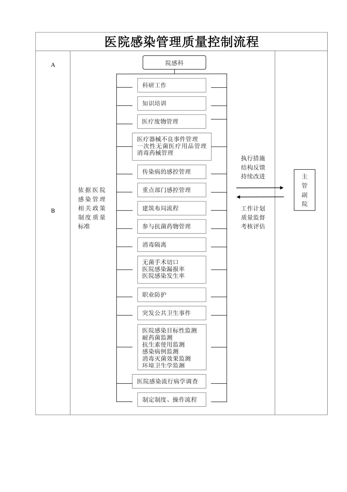 医院感染管理质量控制流程