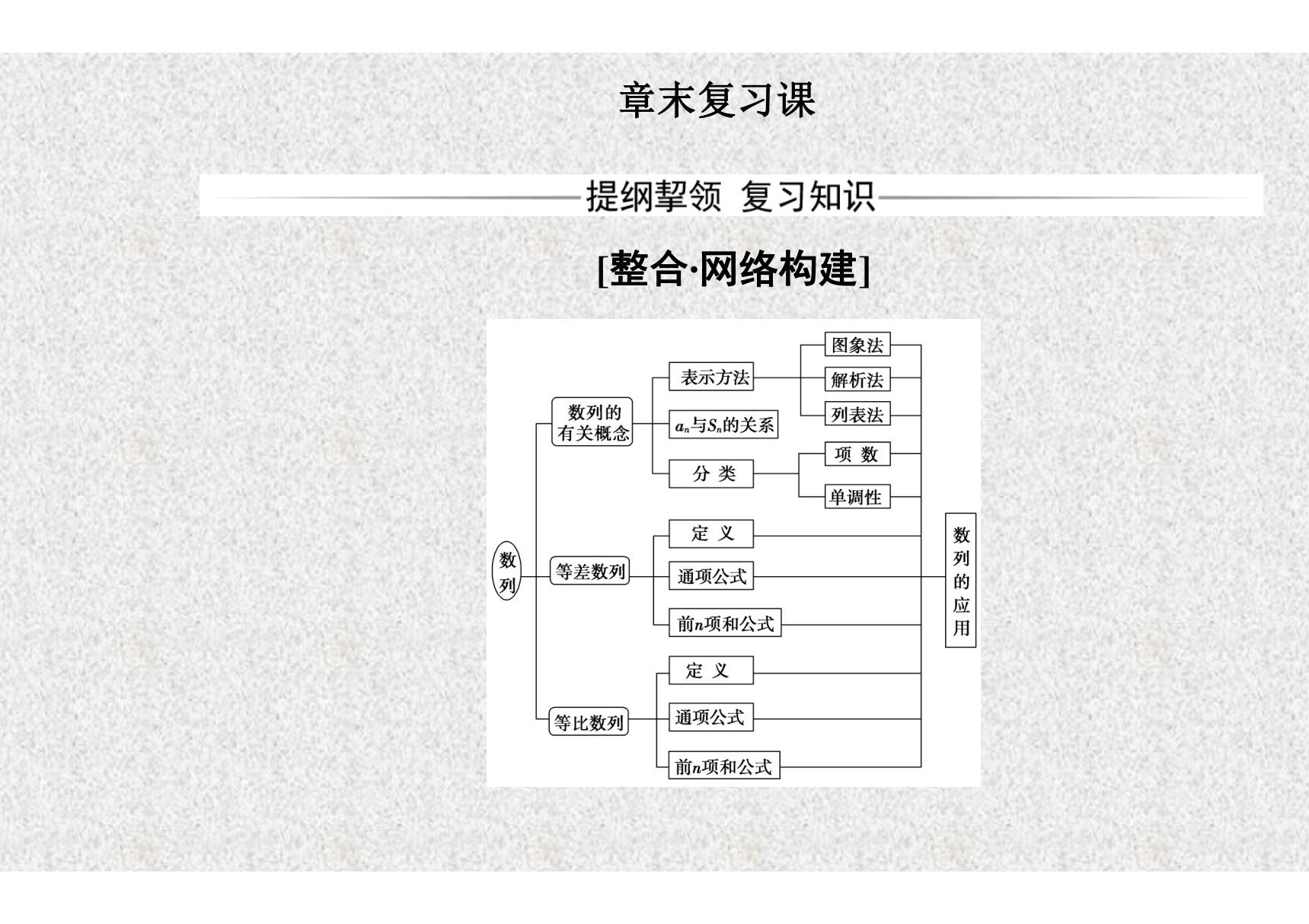 2020届二轮复习  数列  课件(40张)(全国通用)