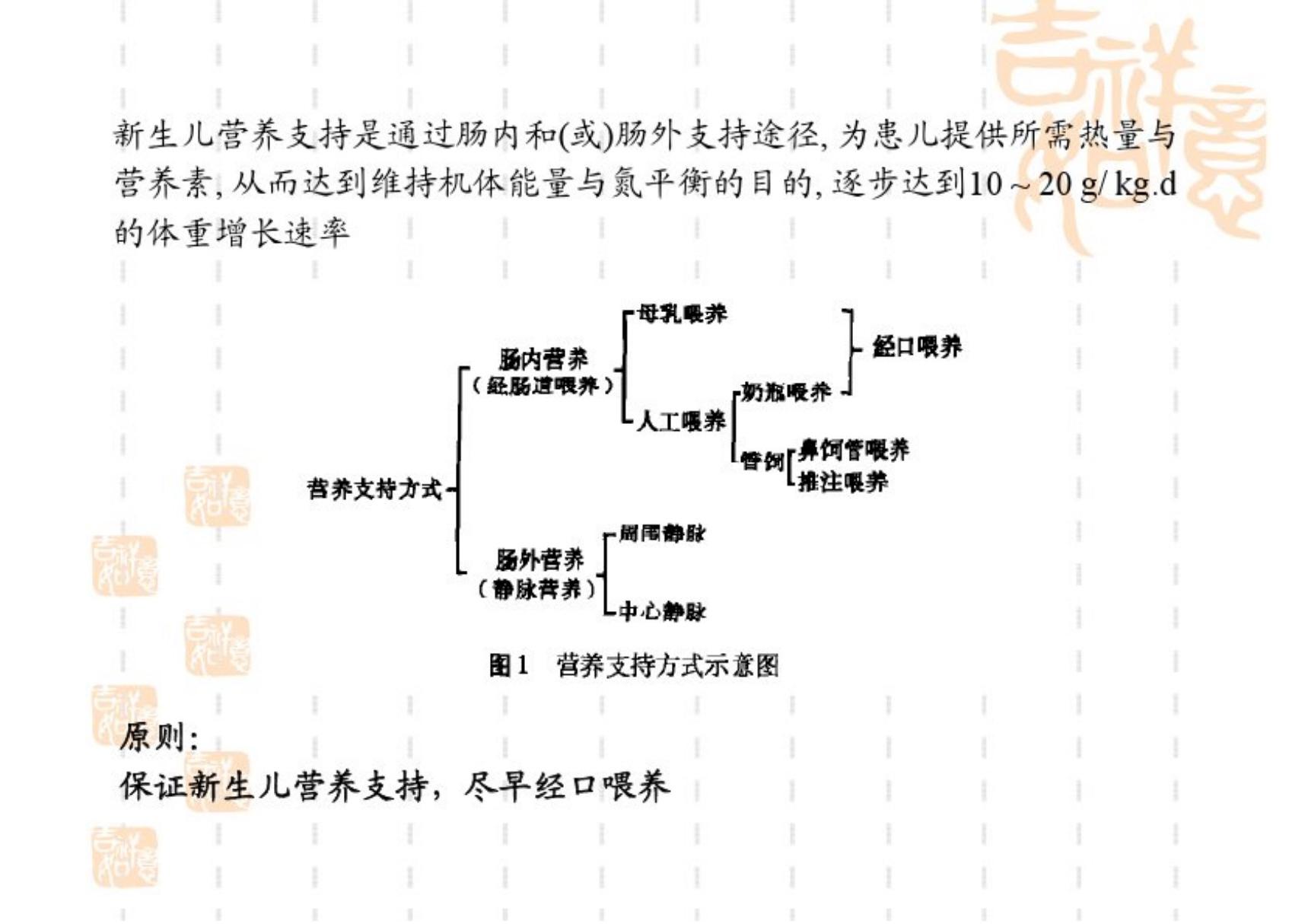 儿科静脉营养(精品PPT)