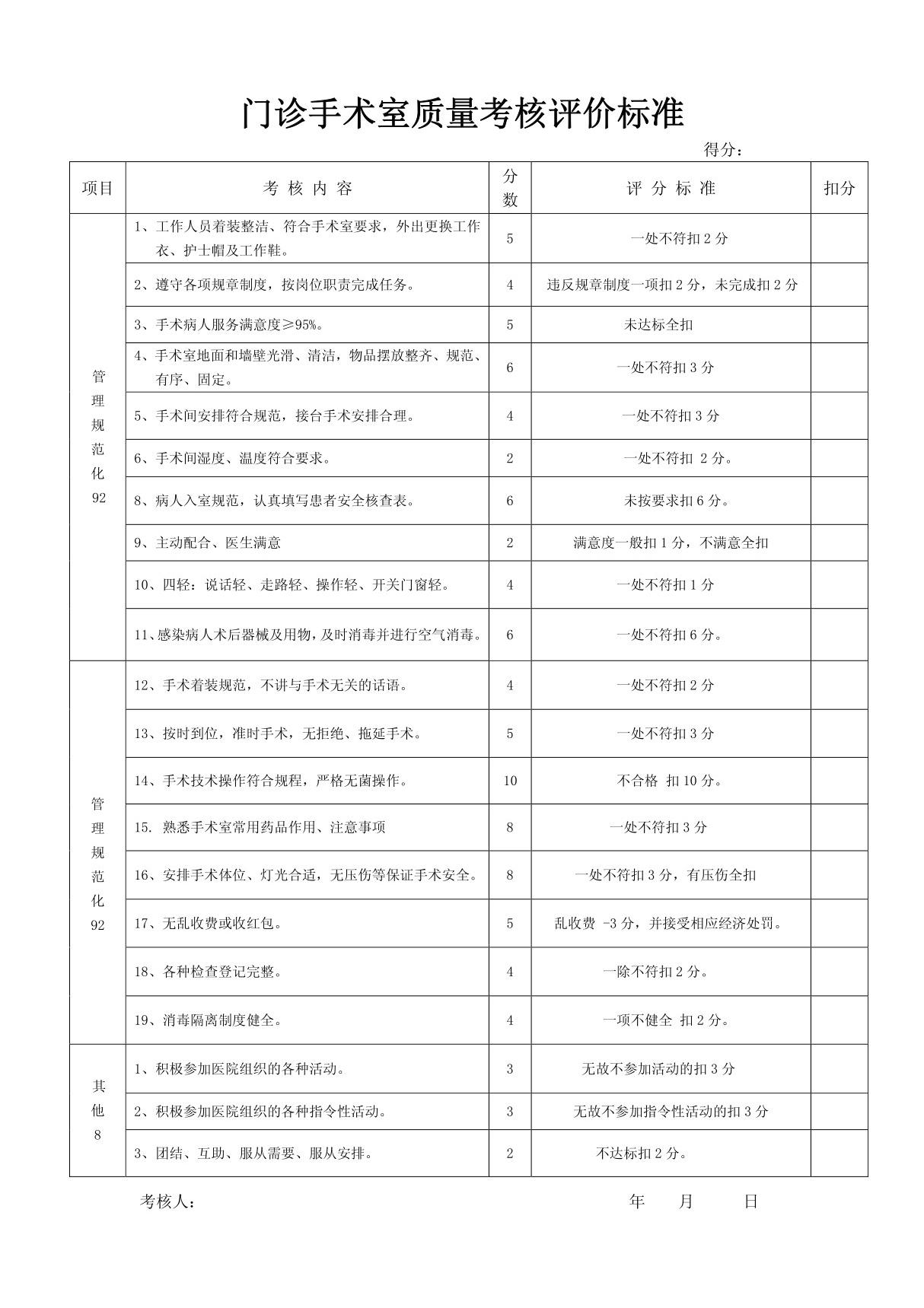 门诊手术室质量考核评价标准