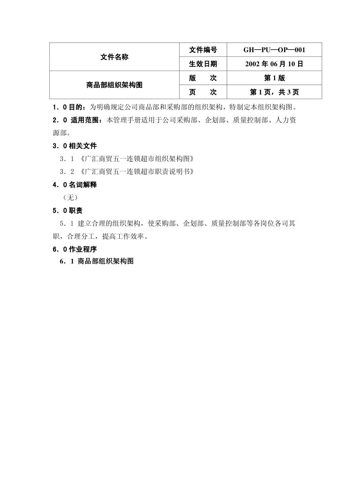 商品部组织架构图