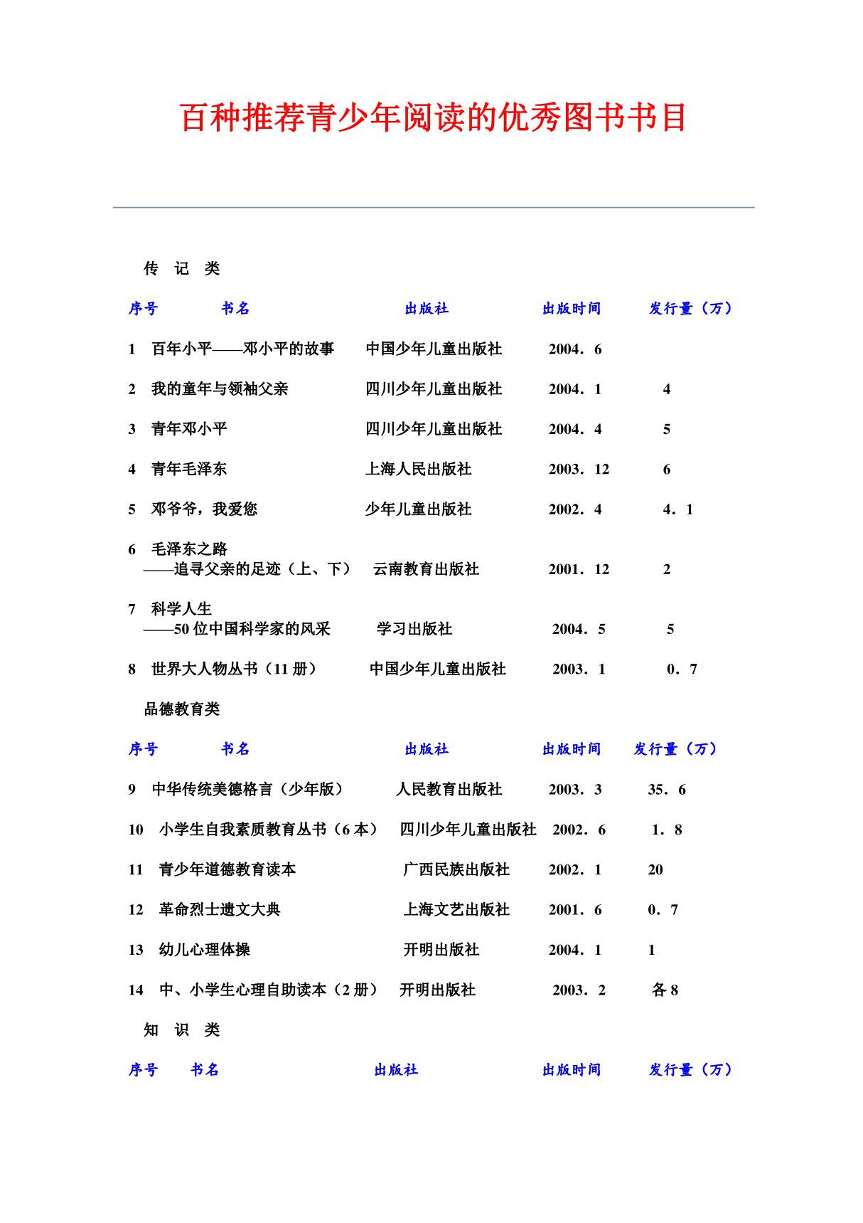 百种推荐青少年阅读的优秀图书书目