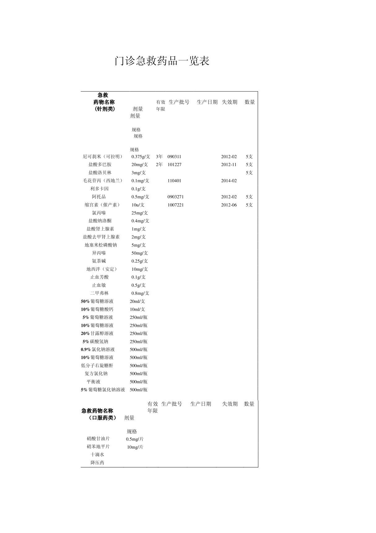 门诊急救药品一览表1