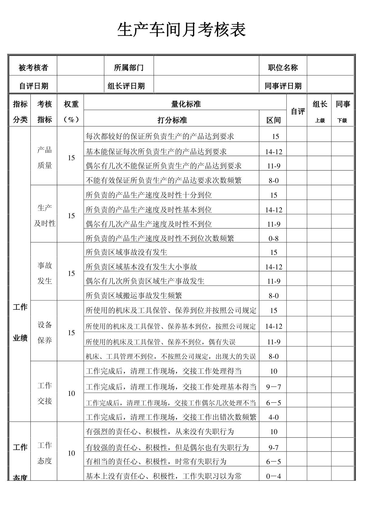 生产车间员工绩效考核表