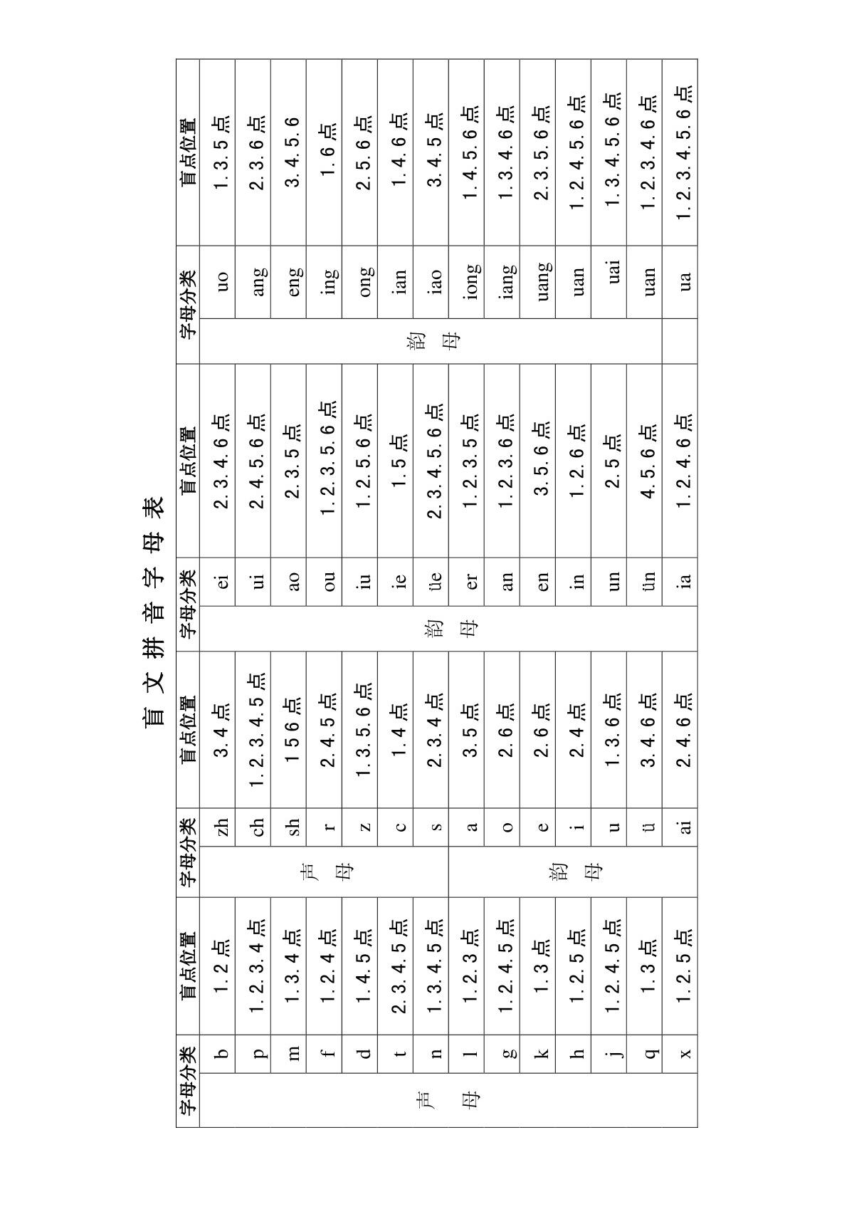 盲文拼音字母表