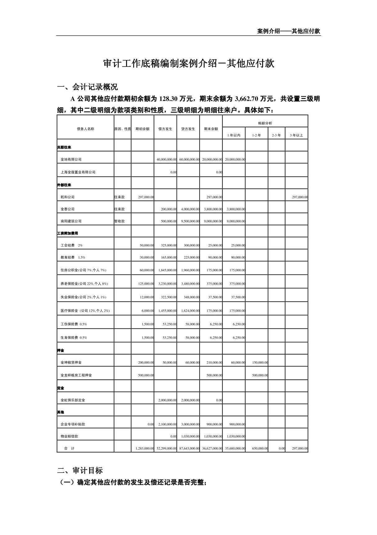 审计底稿编制案例29－其他应付款－绕海兵 案例介绍－其他应付款