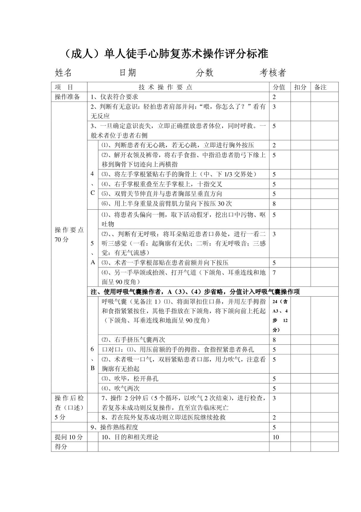 2012(成人)单人徒手心肺复苏术操作评分标准