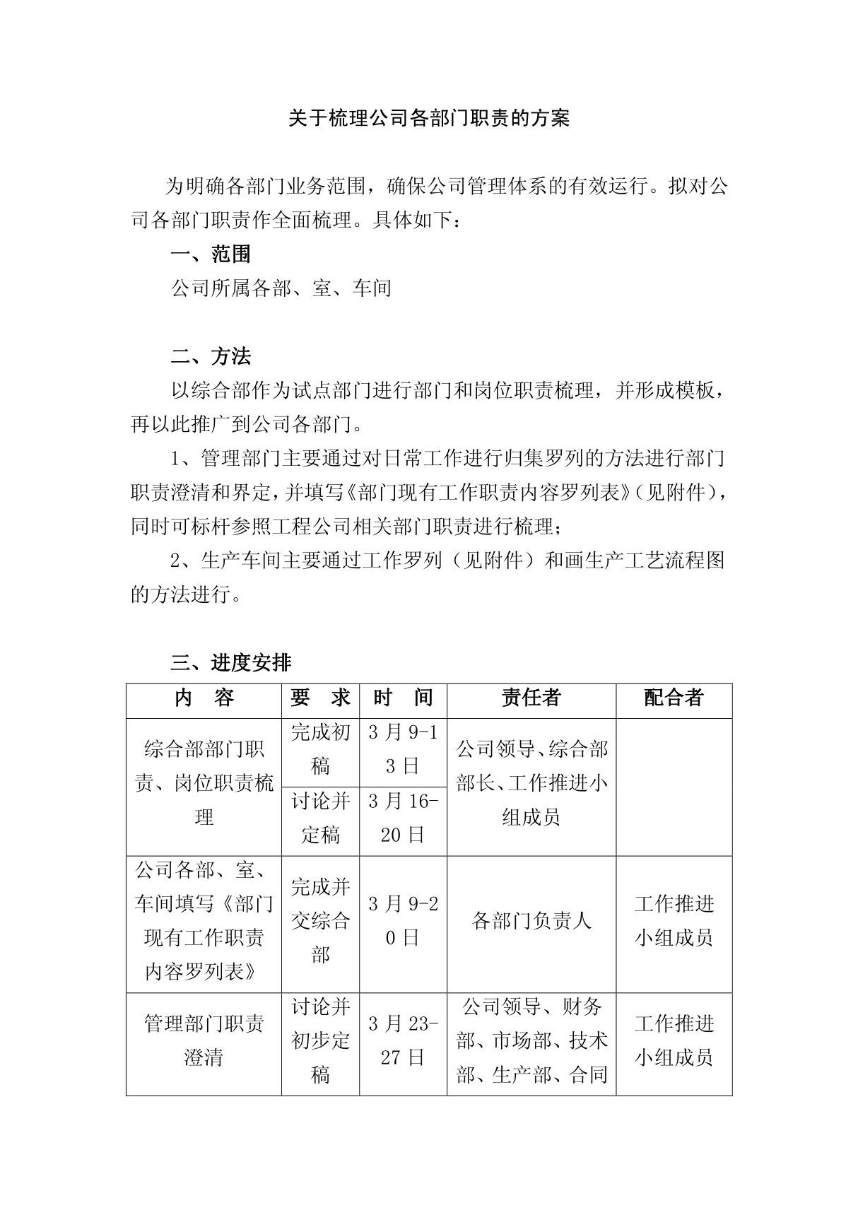 关于梳理公司各部门职责的方案