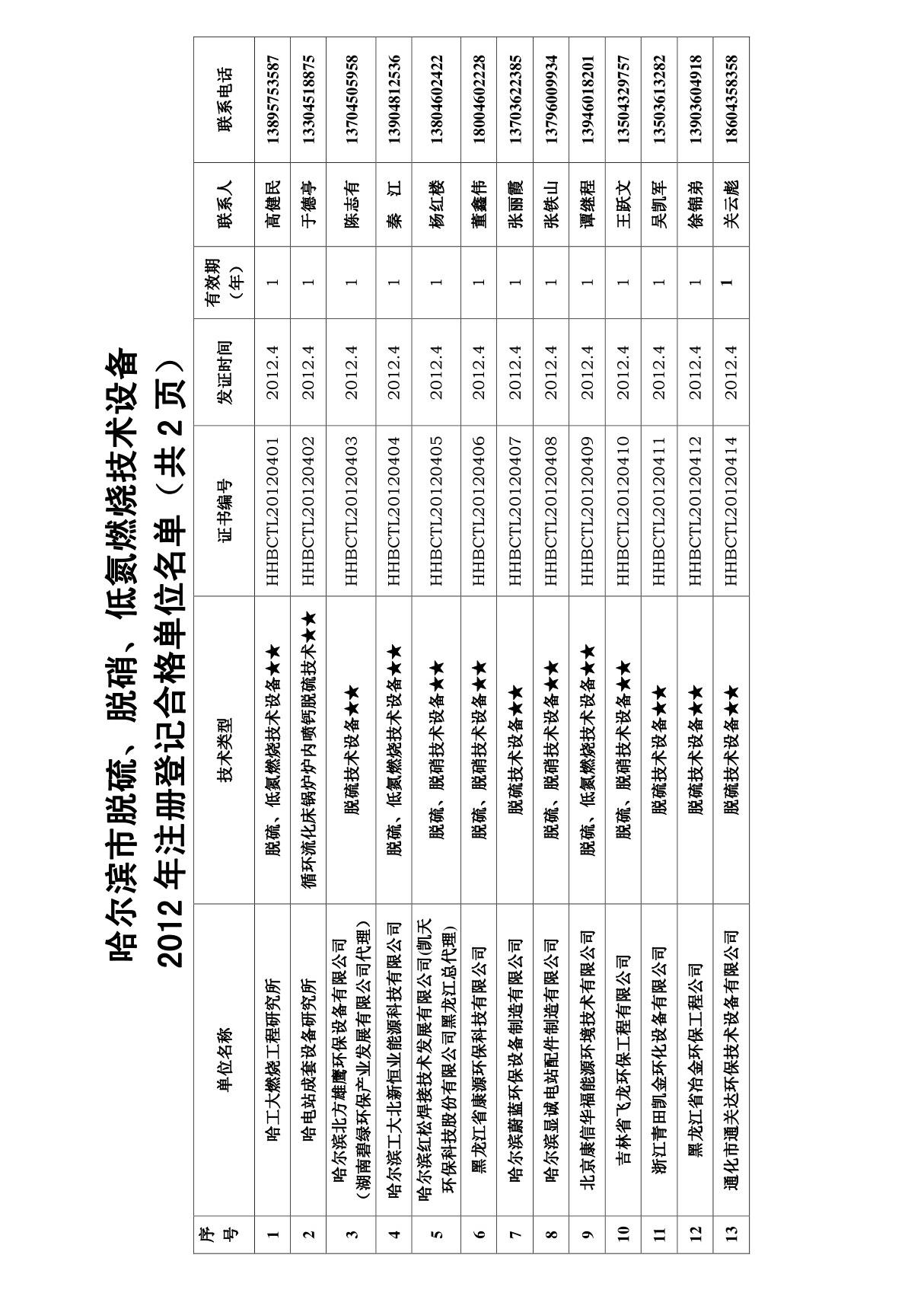 哈尔滨市脱硫 脱硝 低氮燃烧技术设备