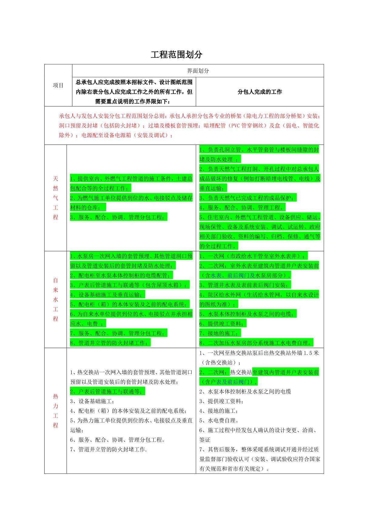 工程施工程施工界限划分