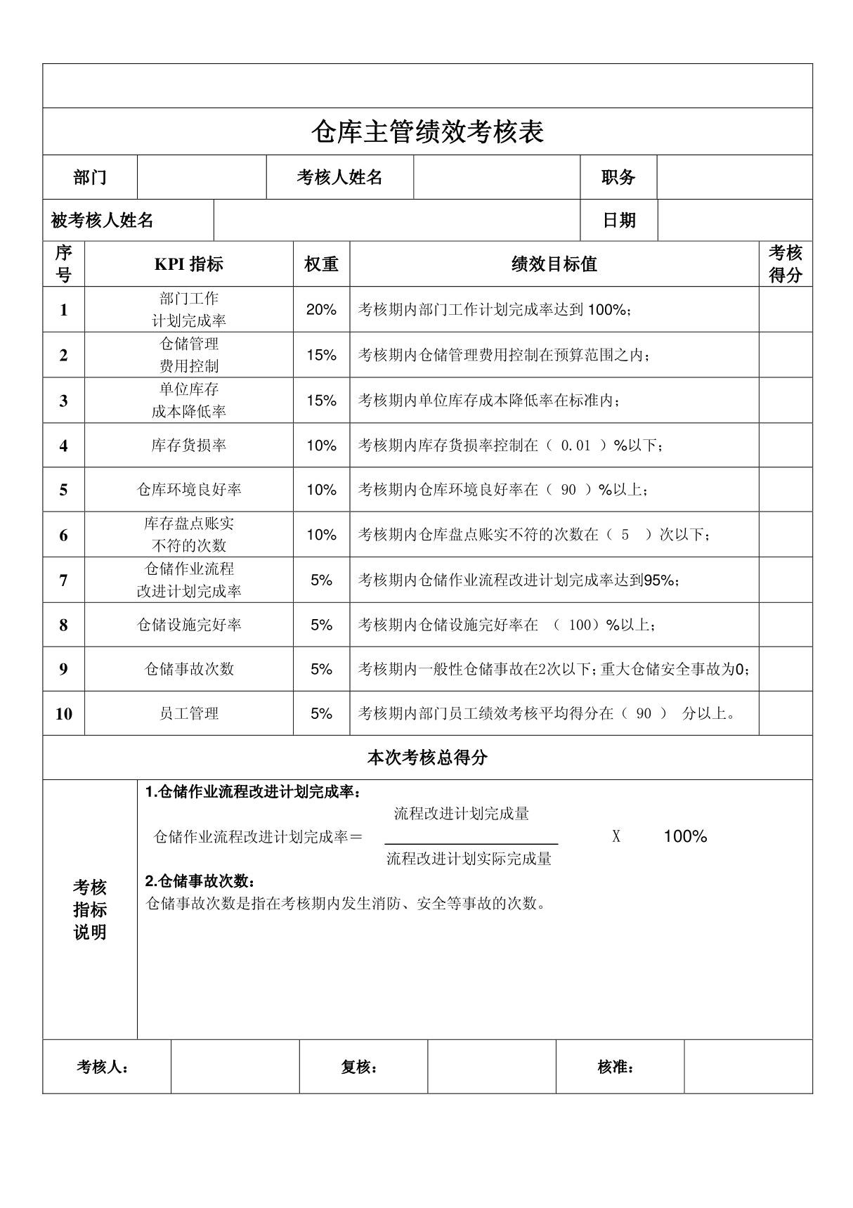 仓库主管考核指标