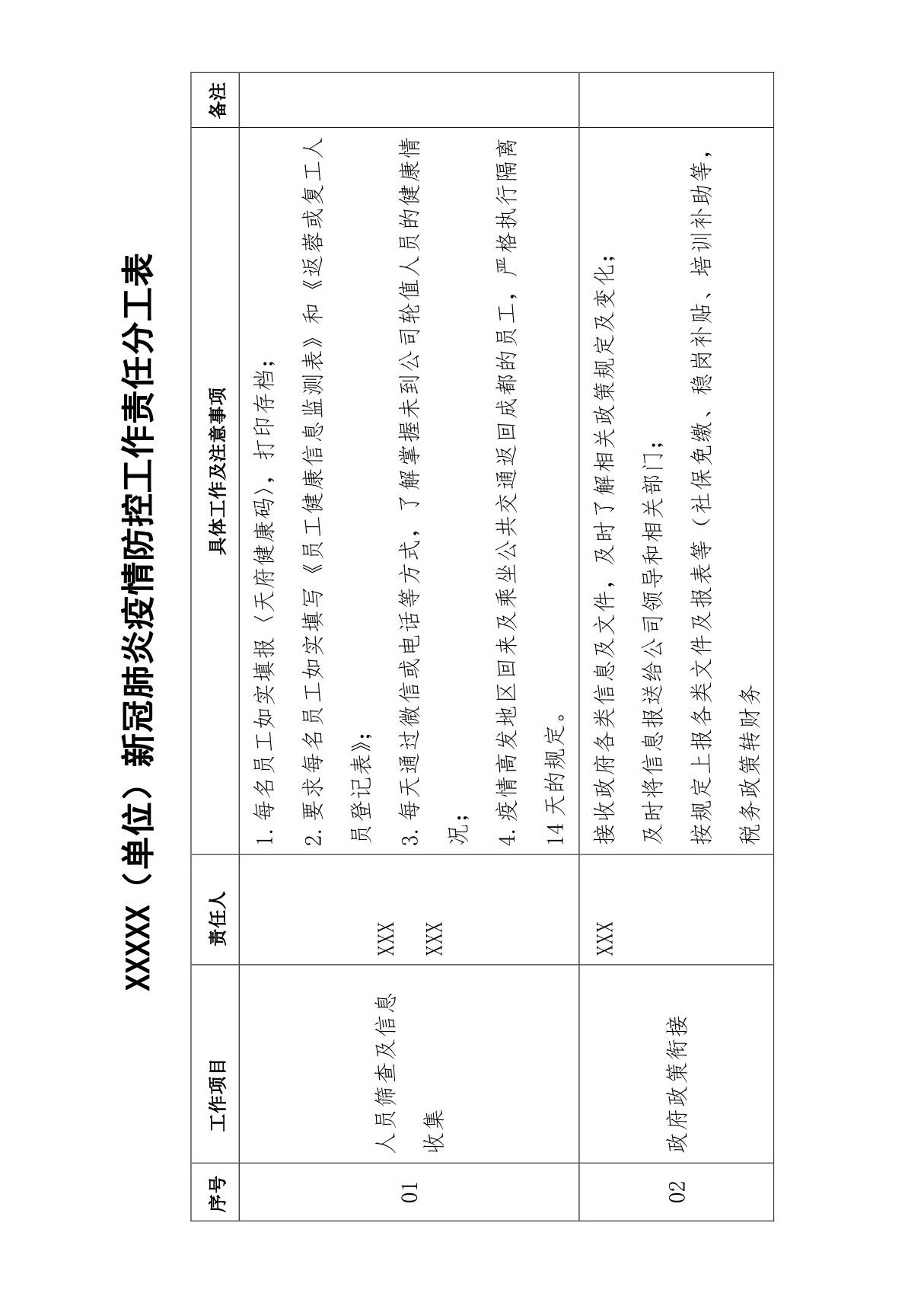 单位新冠肺炎疫情防控工作责任分工表