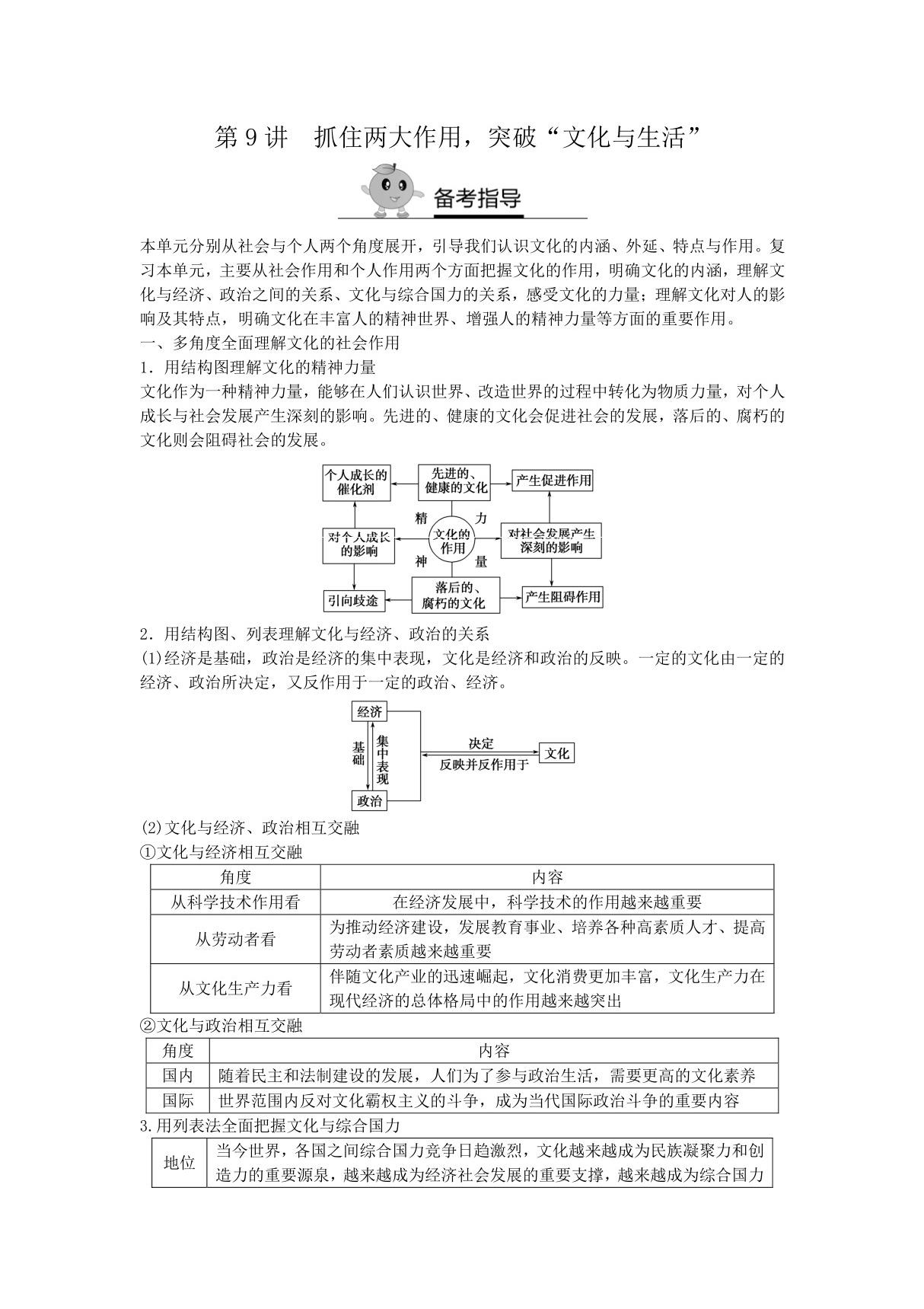 2018届新高三政治高考复习方法策略 第9讲 抓住两大作用突破文化与生活